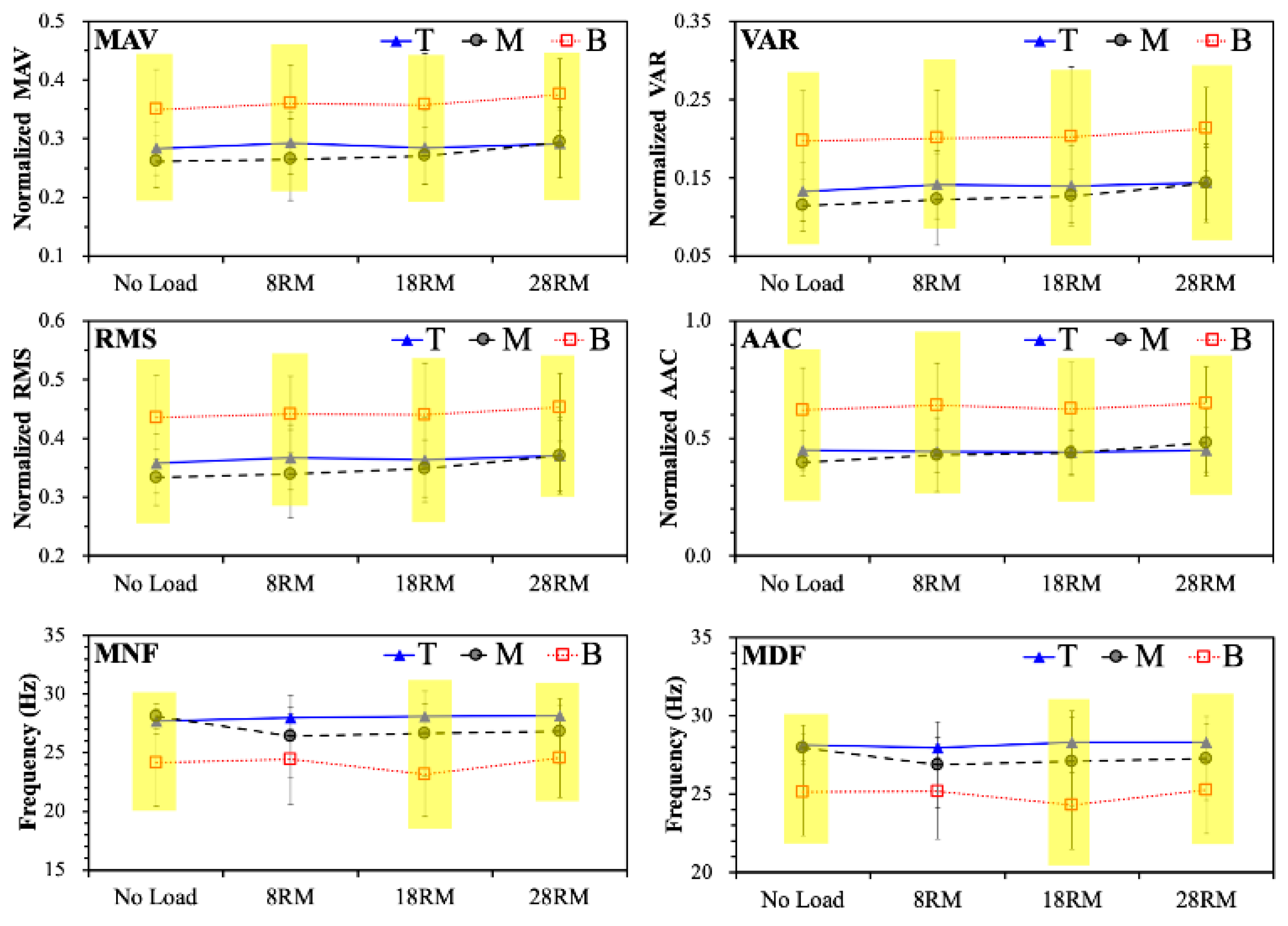 Electronics 09 02147 g003 Electronics 09 02147 g003