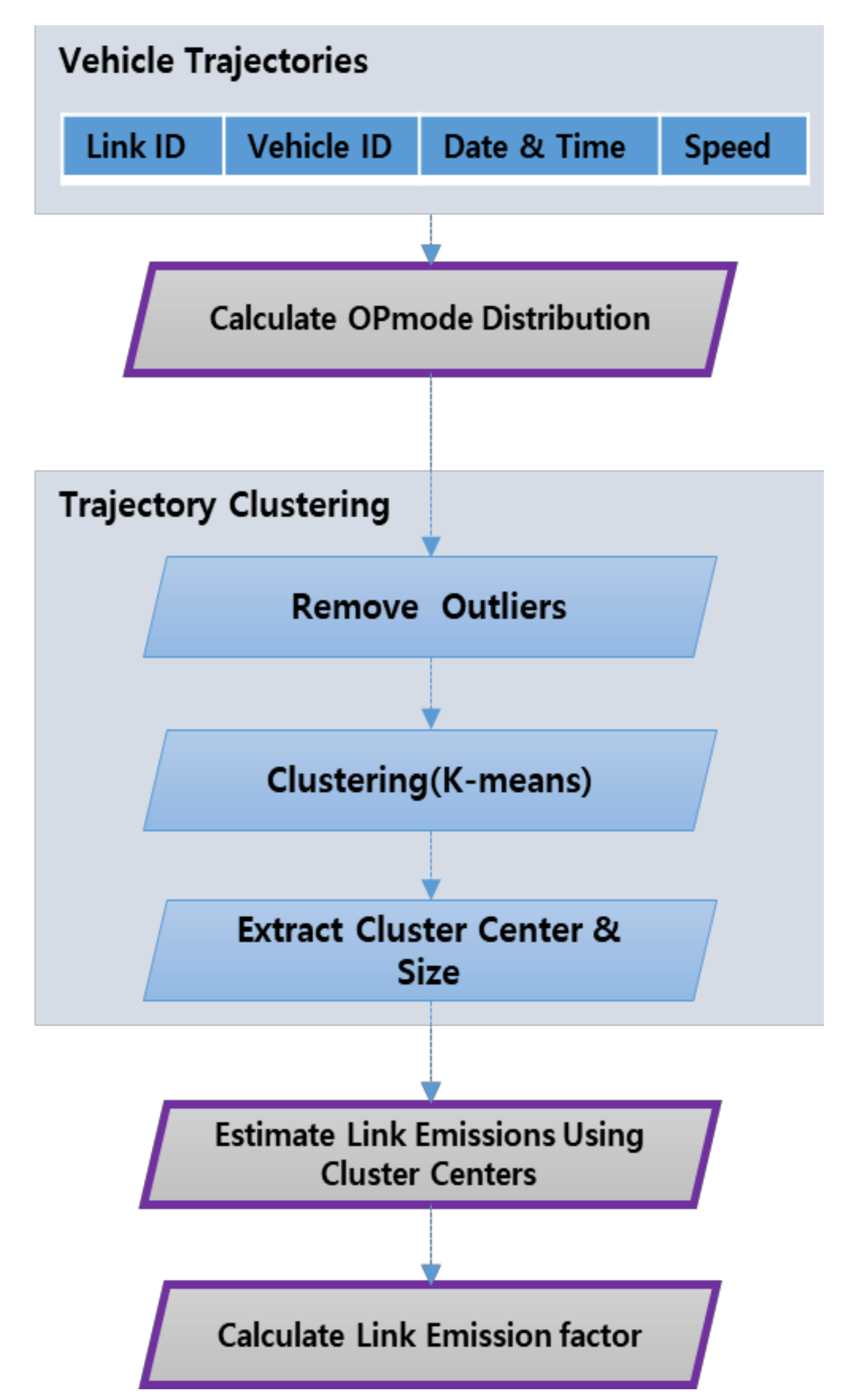 Electronics 09 02151 g001