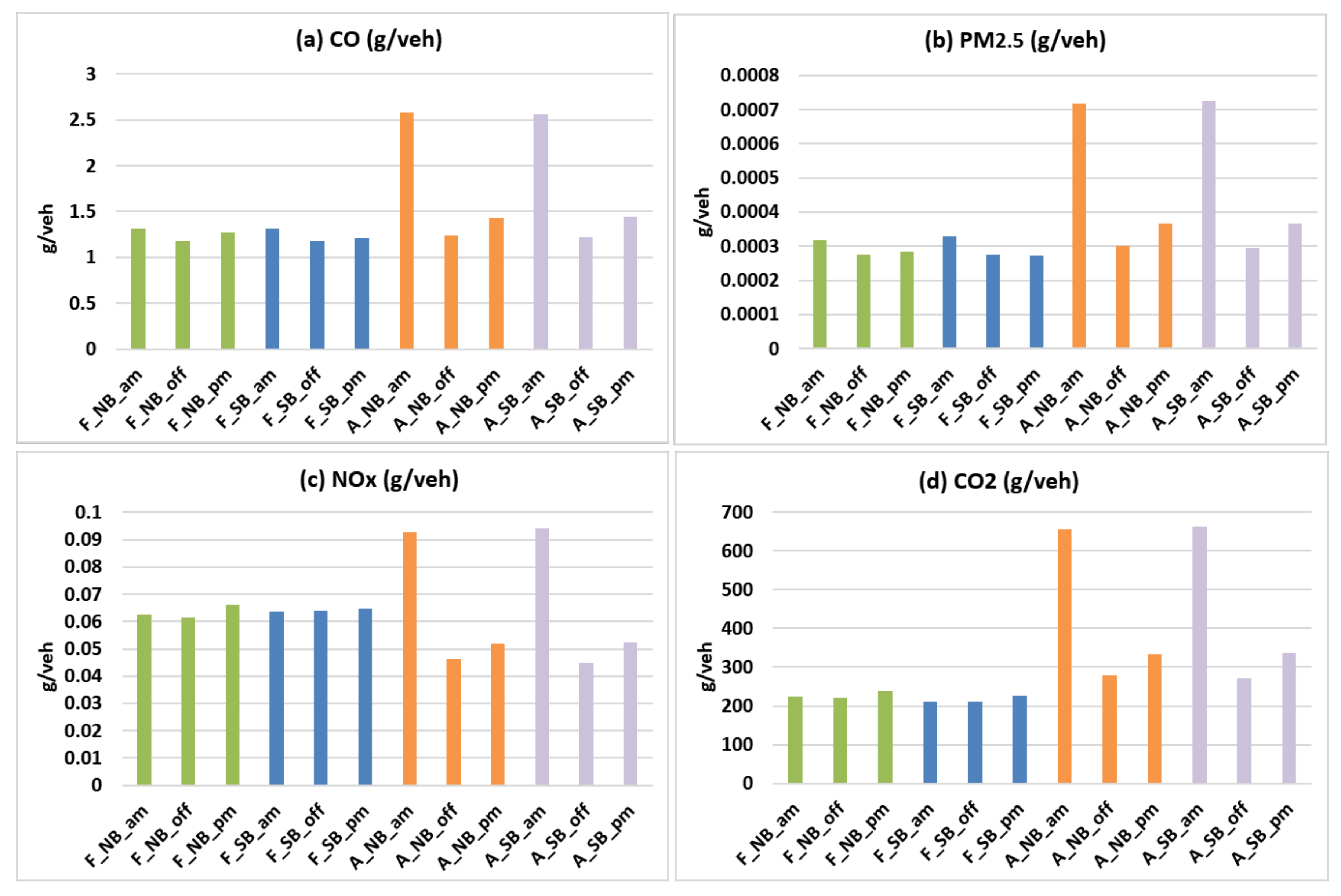 Electronics 09 02151 g003