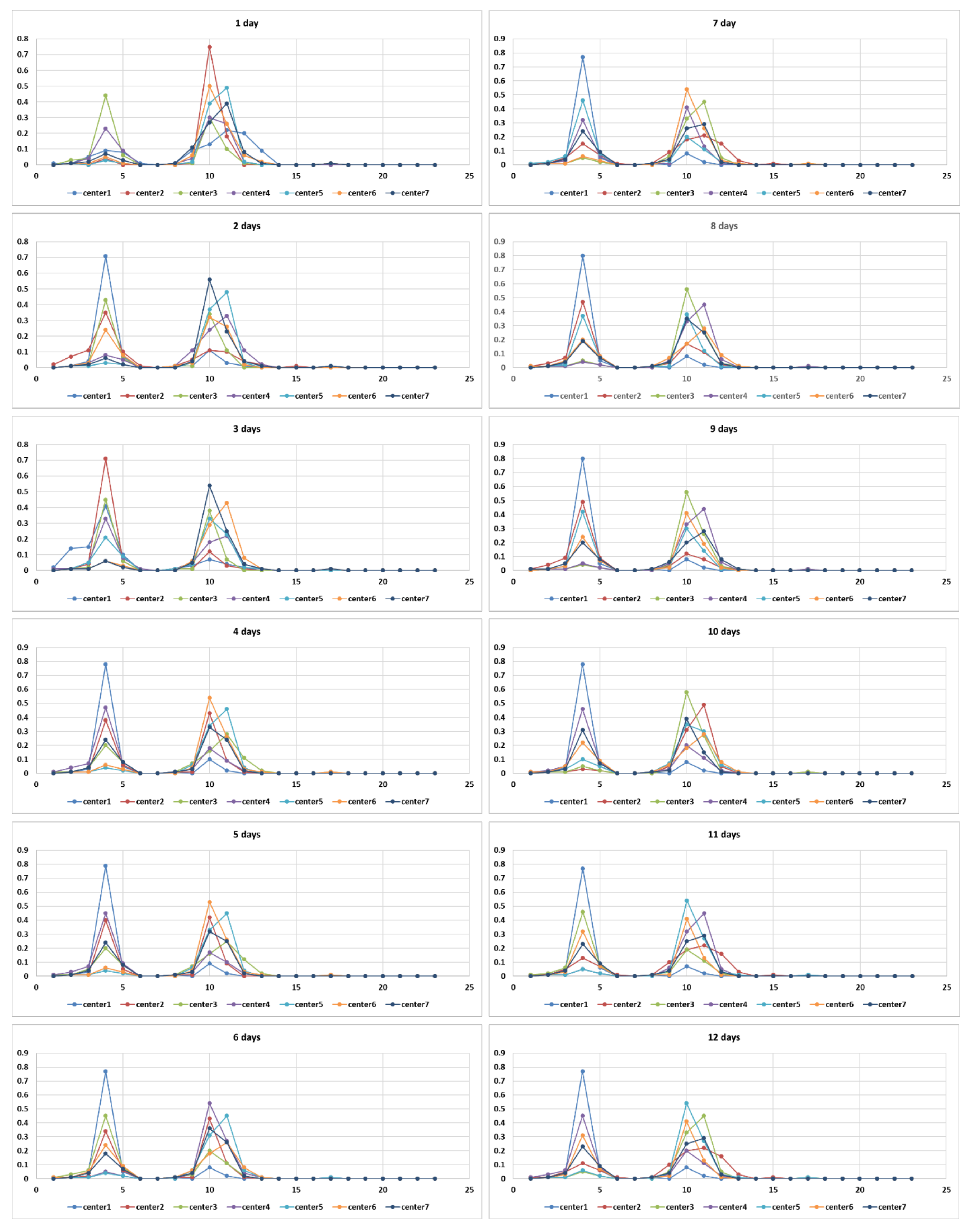 Electronics 09 02151 g004