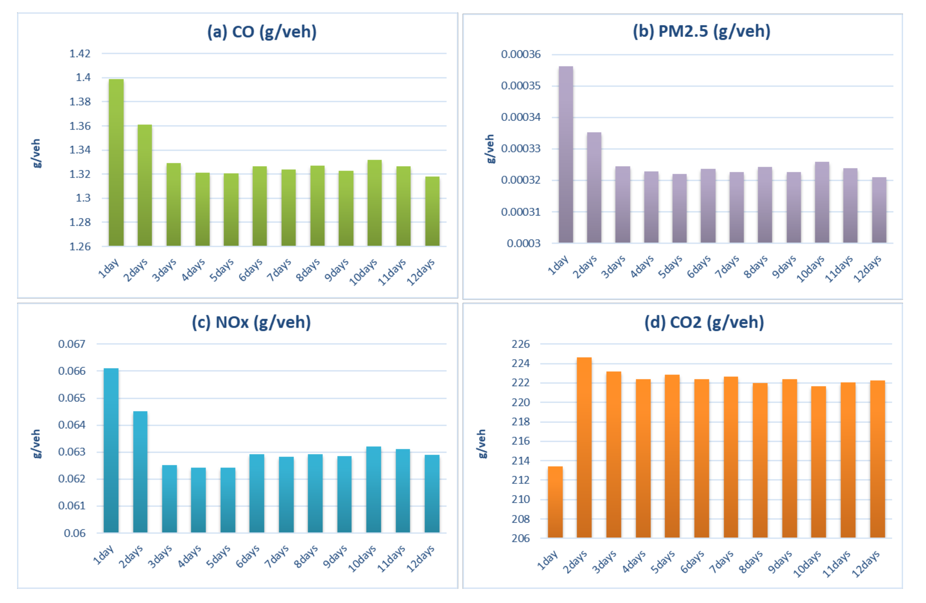 Electronics 09 02151 g005