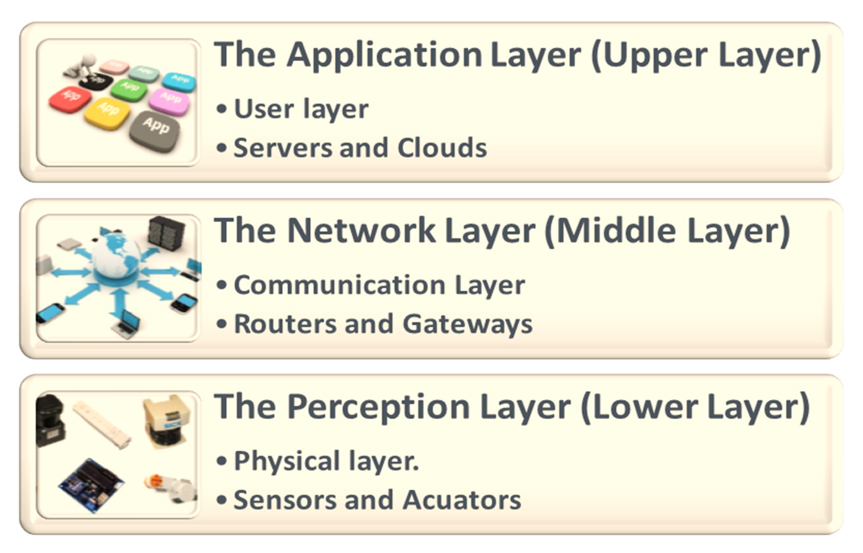 Electronics 09 02152 g001