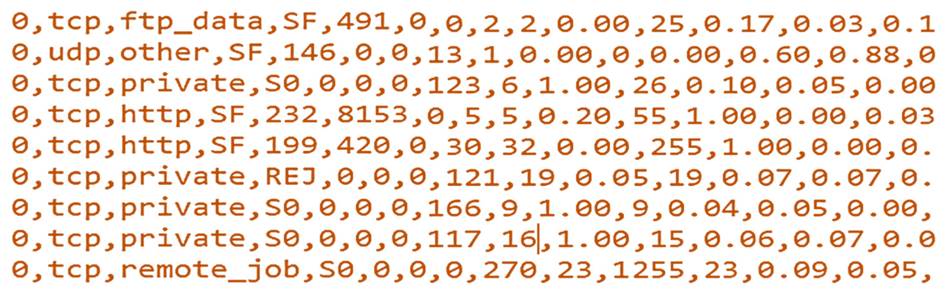 Electronics 09 02152 g002