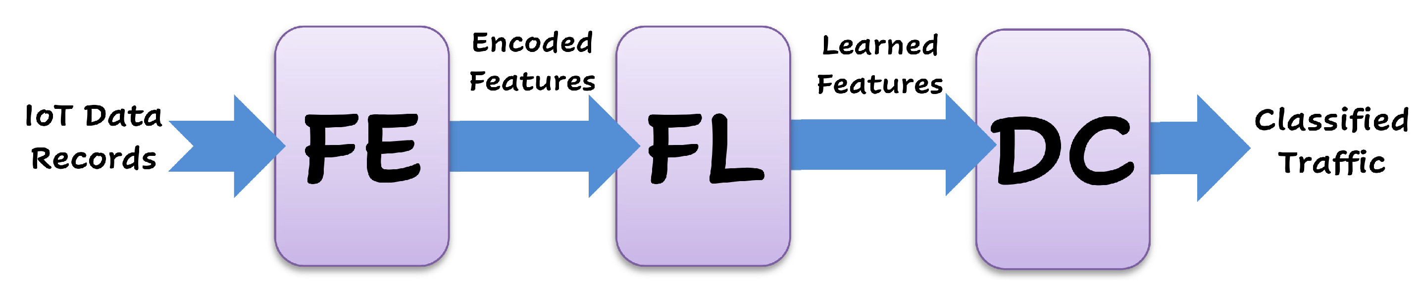 Electronics 09 02152 g003