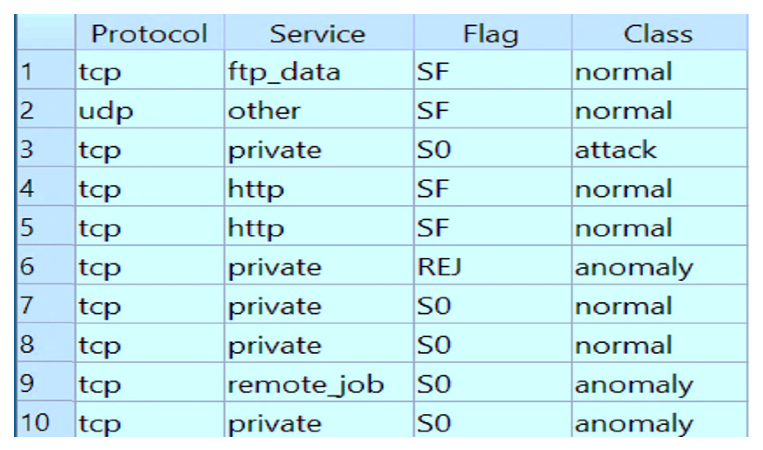 Electronics 09 02152 g005
