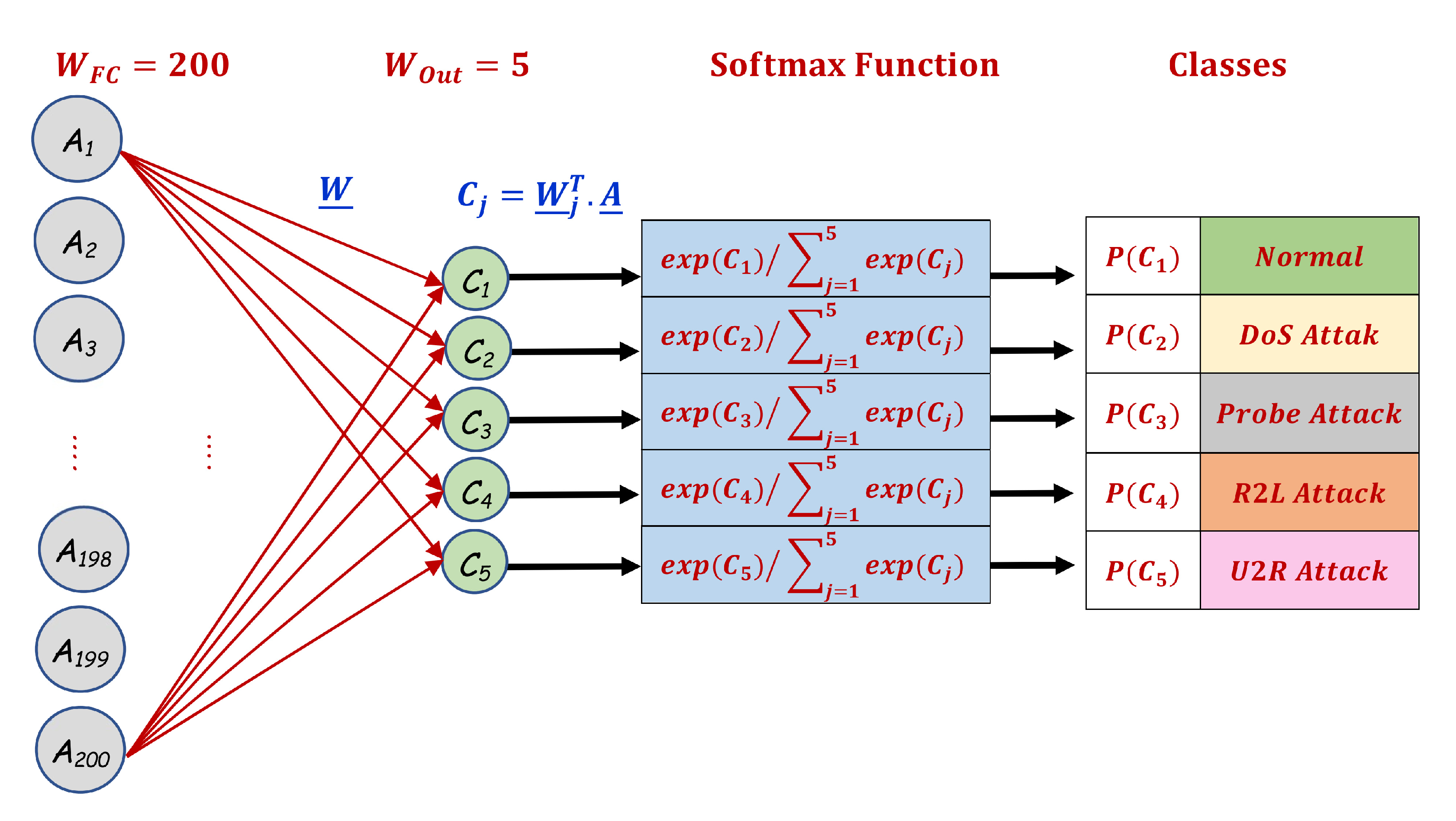 Electronics 09 02152 g015