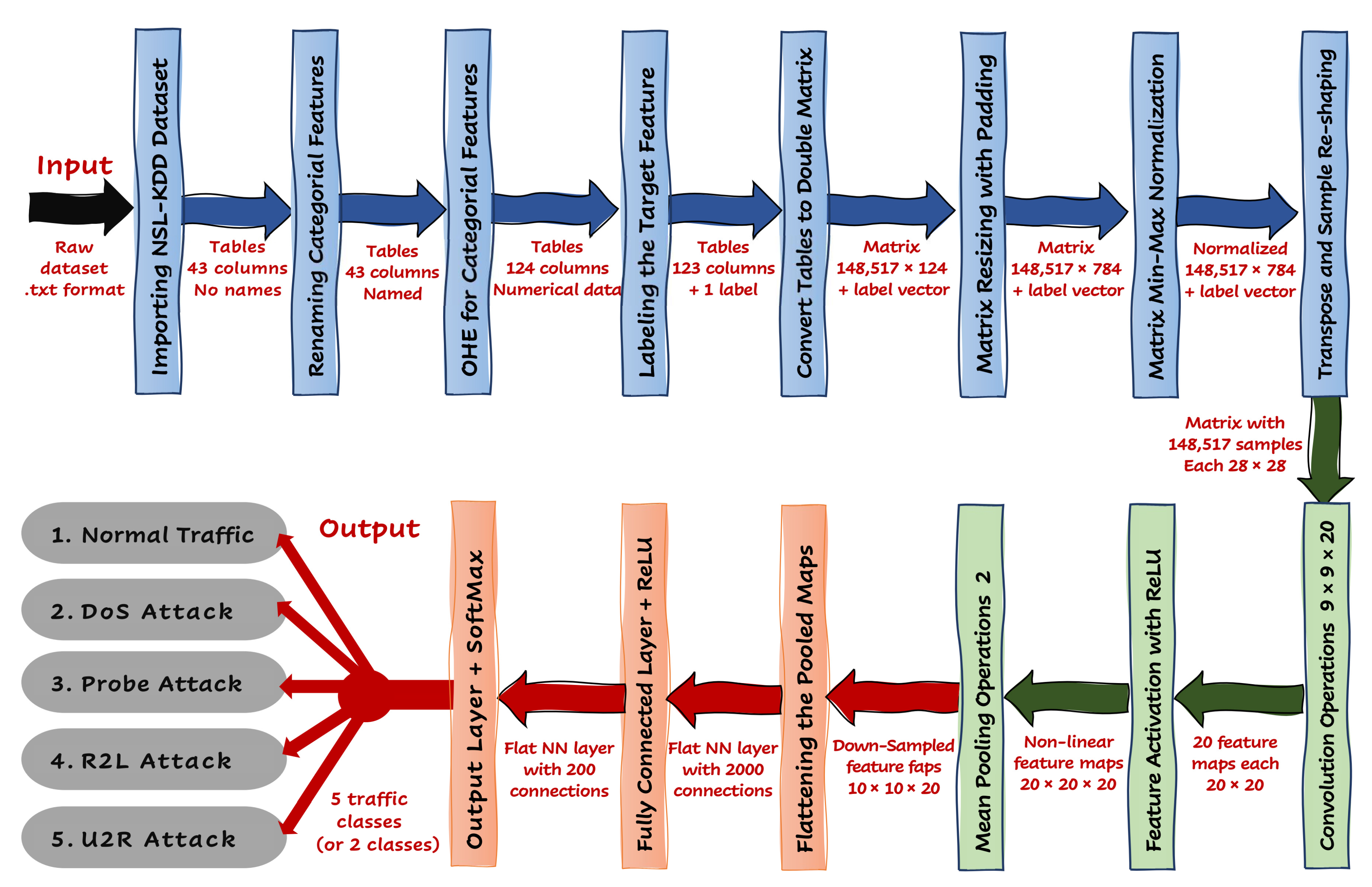 Electronics 09 02152 g017