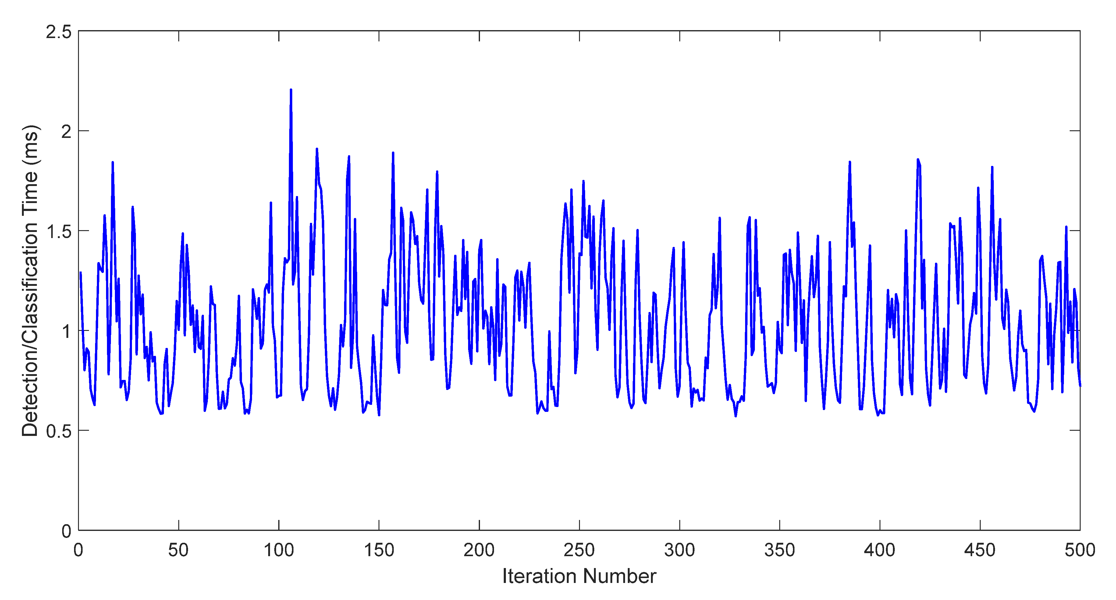 Electronics 09 02152 g019