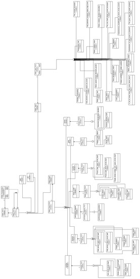 Electronics 09 02153 g0a1