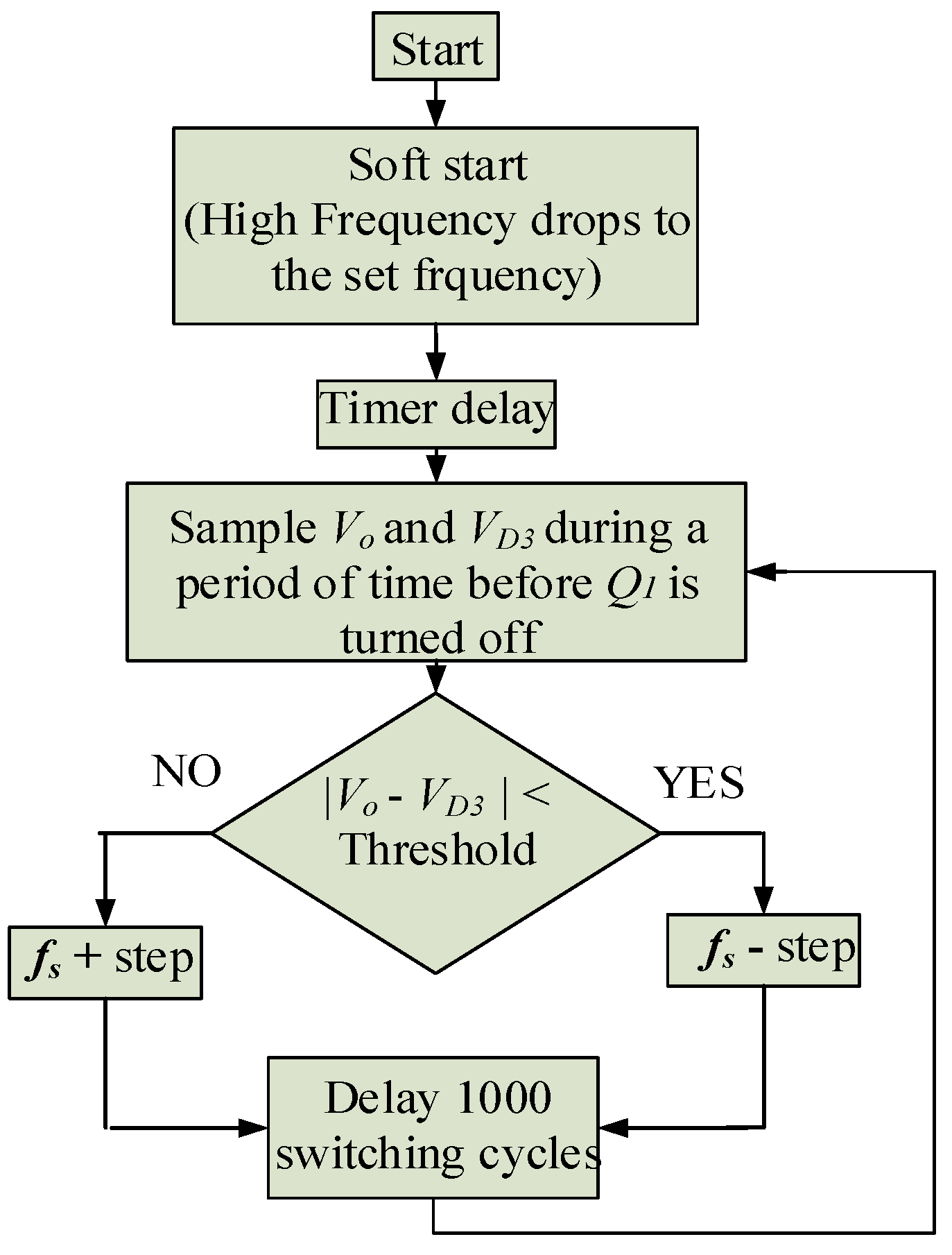 Electronics 09 02160 g011