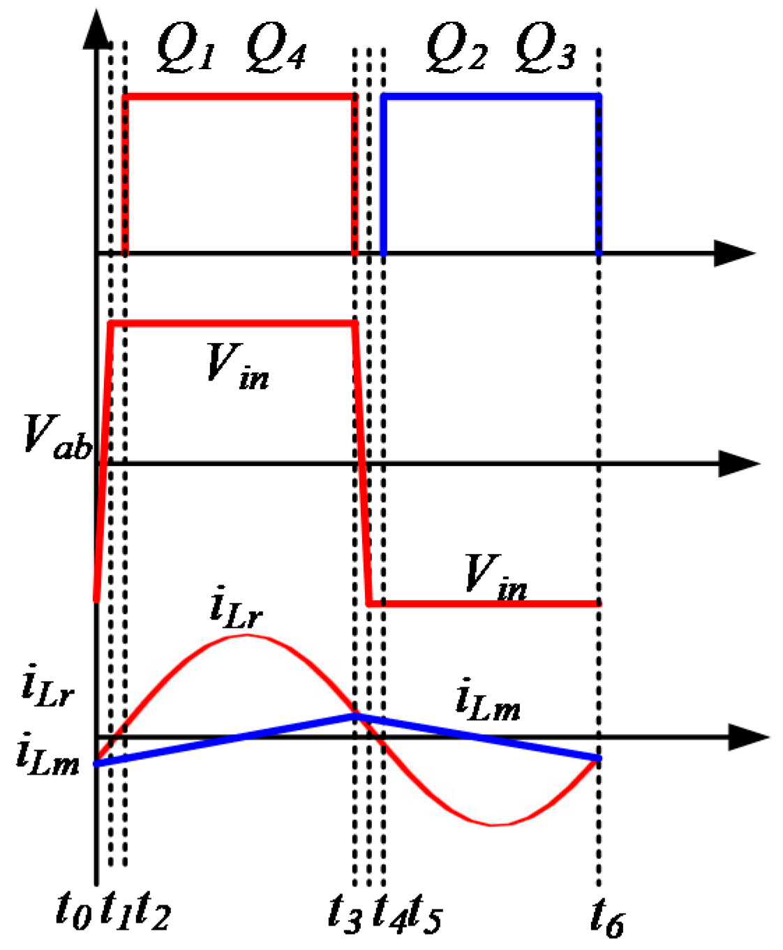 Electronics 09 02160 g013