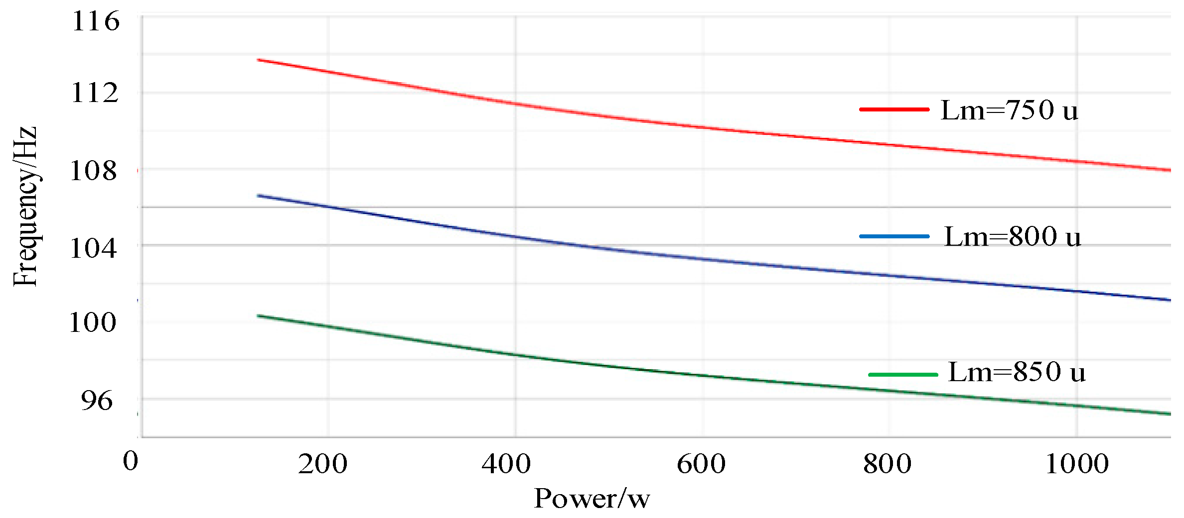 Electronics 09 02160 g016