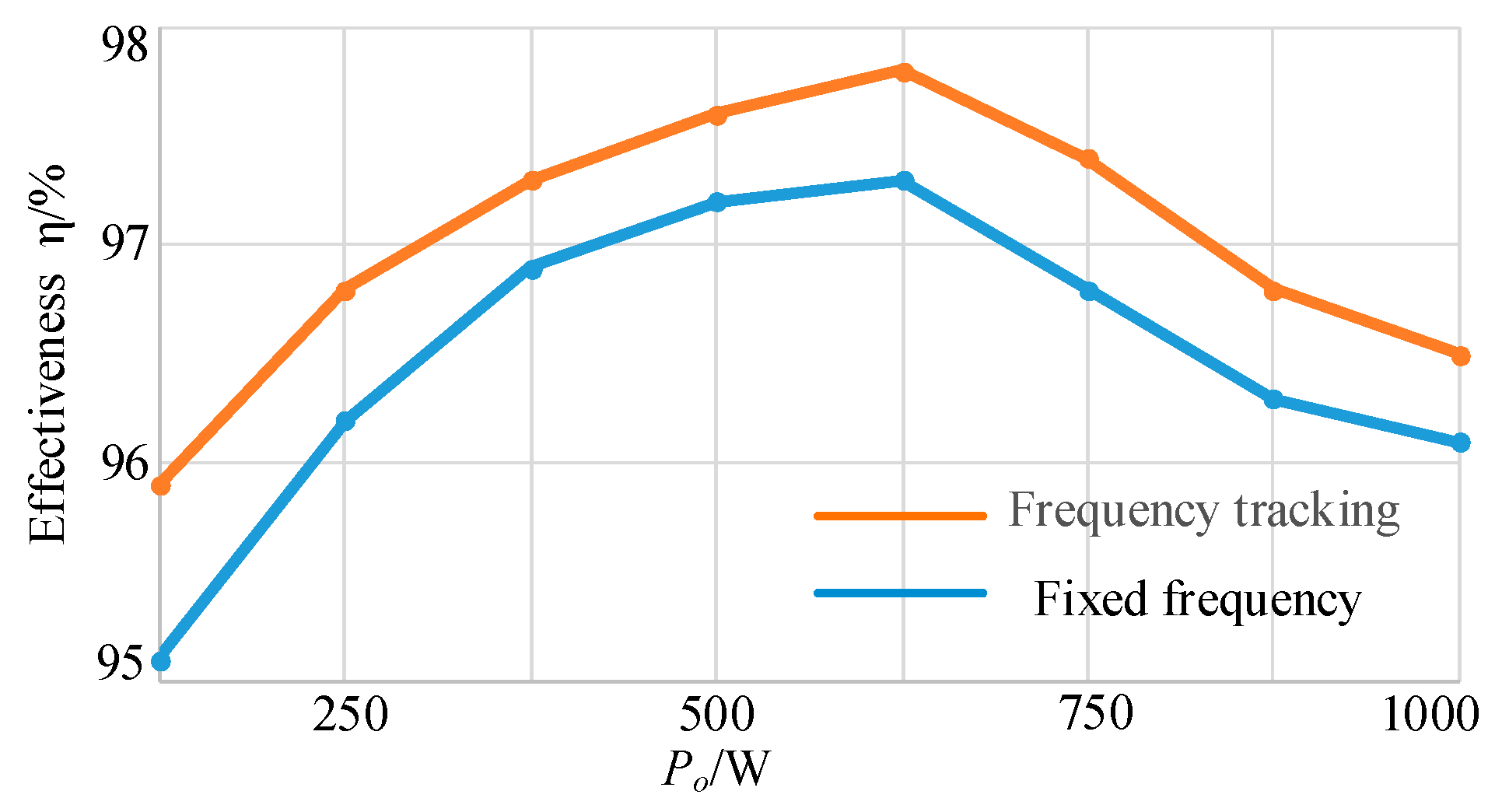 Electronics 09 02160 g024