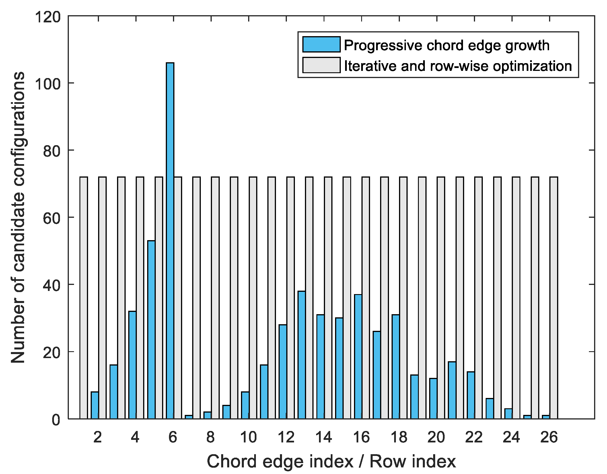 Electronics 09 02161 g005