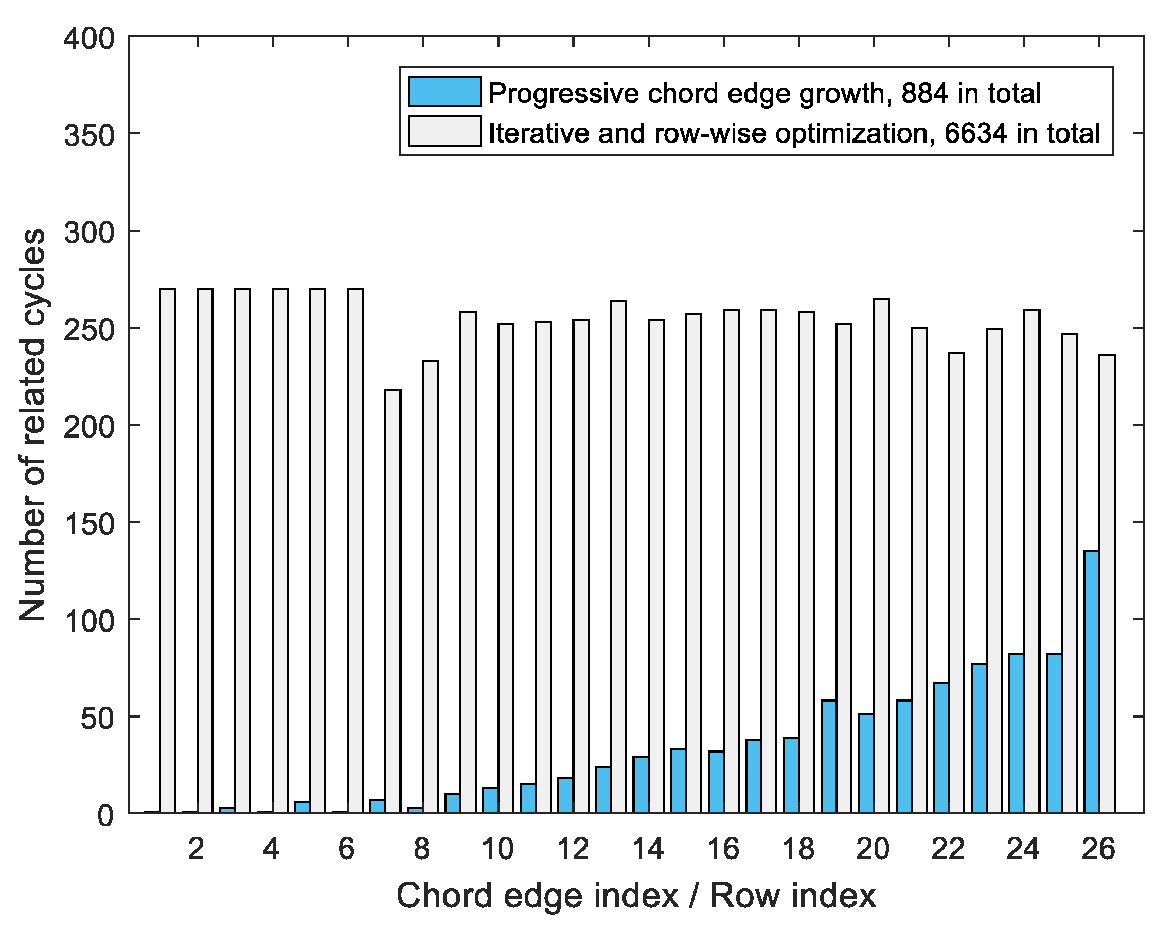 Electronics 09 02161 g006