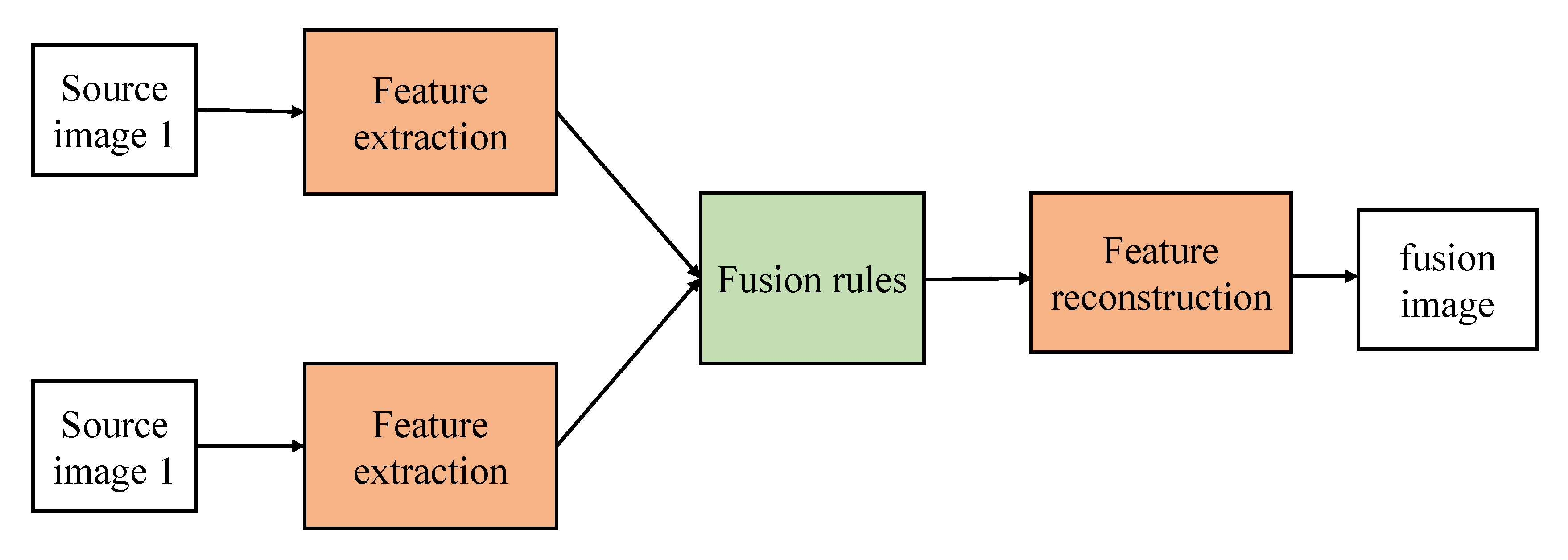 Electronics 09 02162 g002