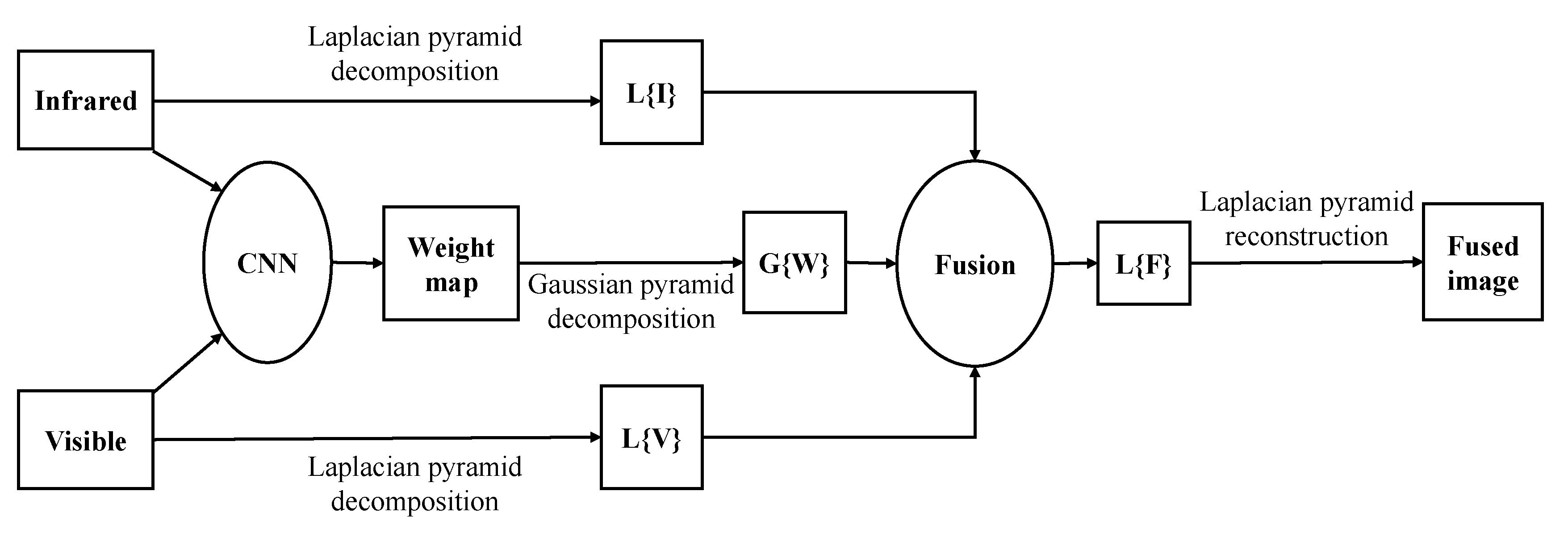 Electronics 09 02162 g003