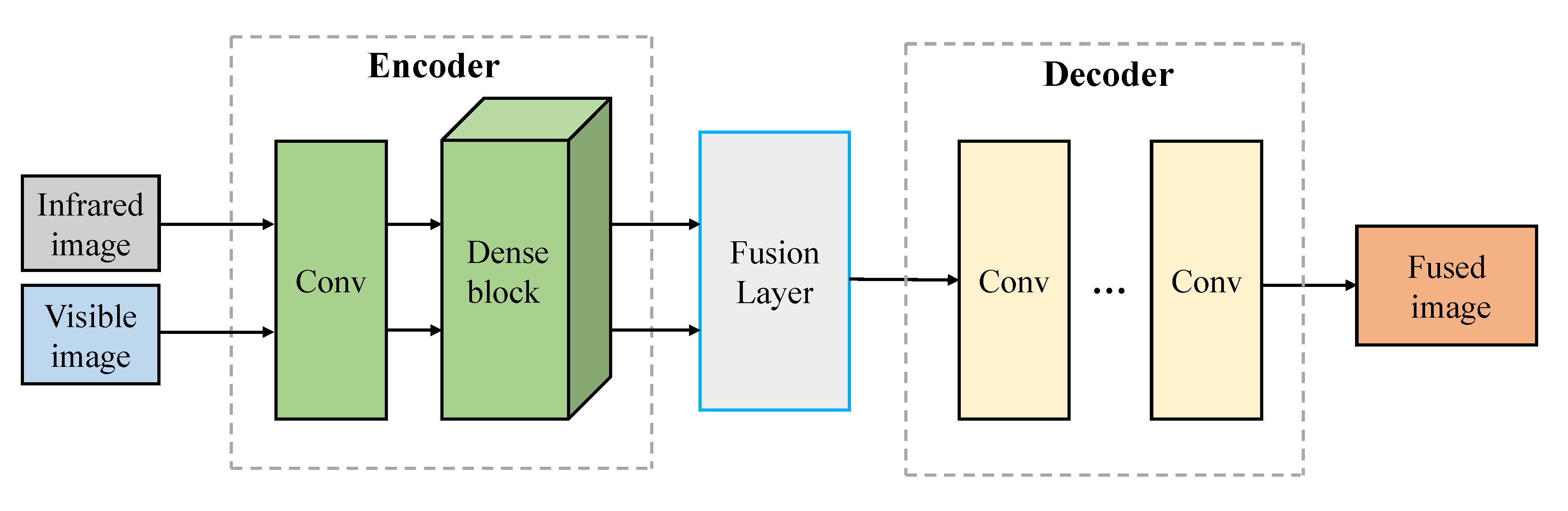 Electronics 09 02162 g005