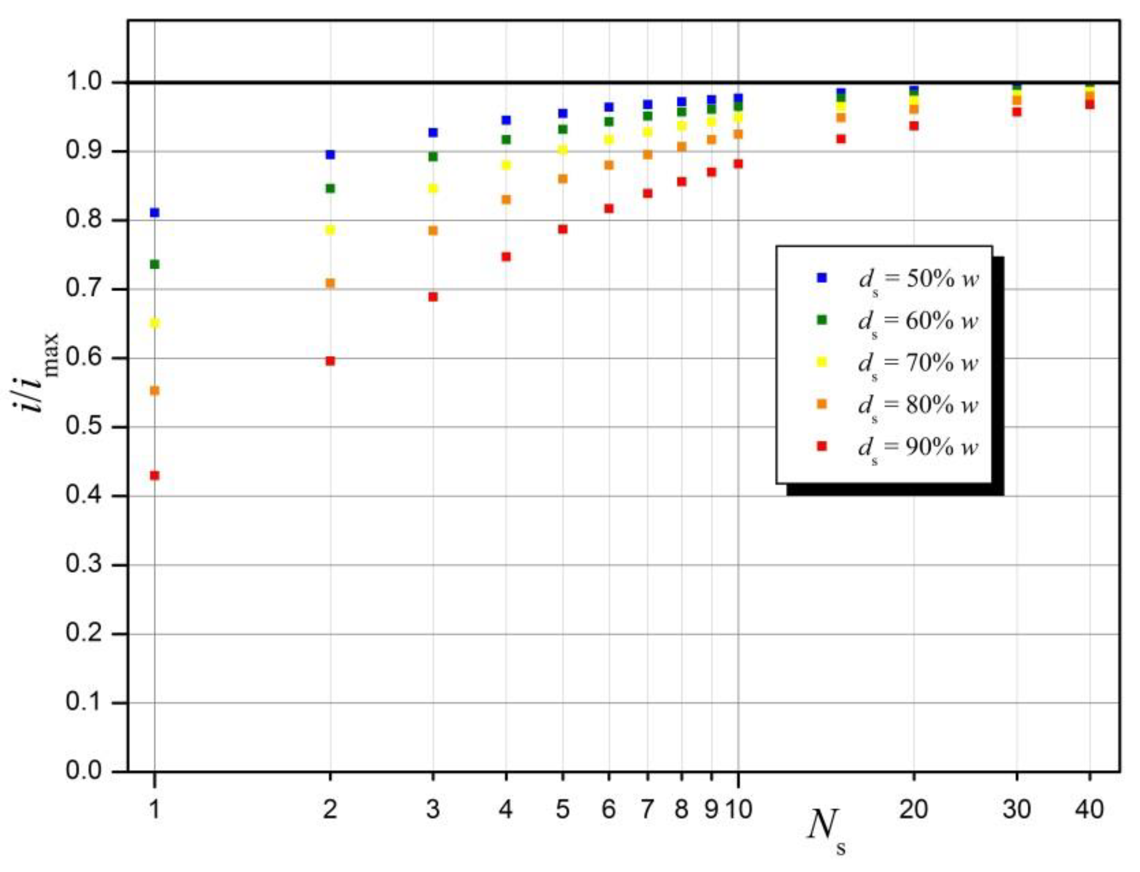 Electronics 09 02164 g004