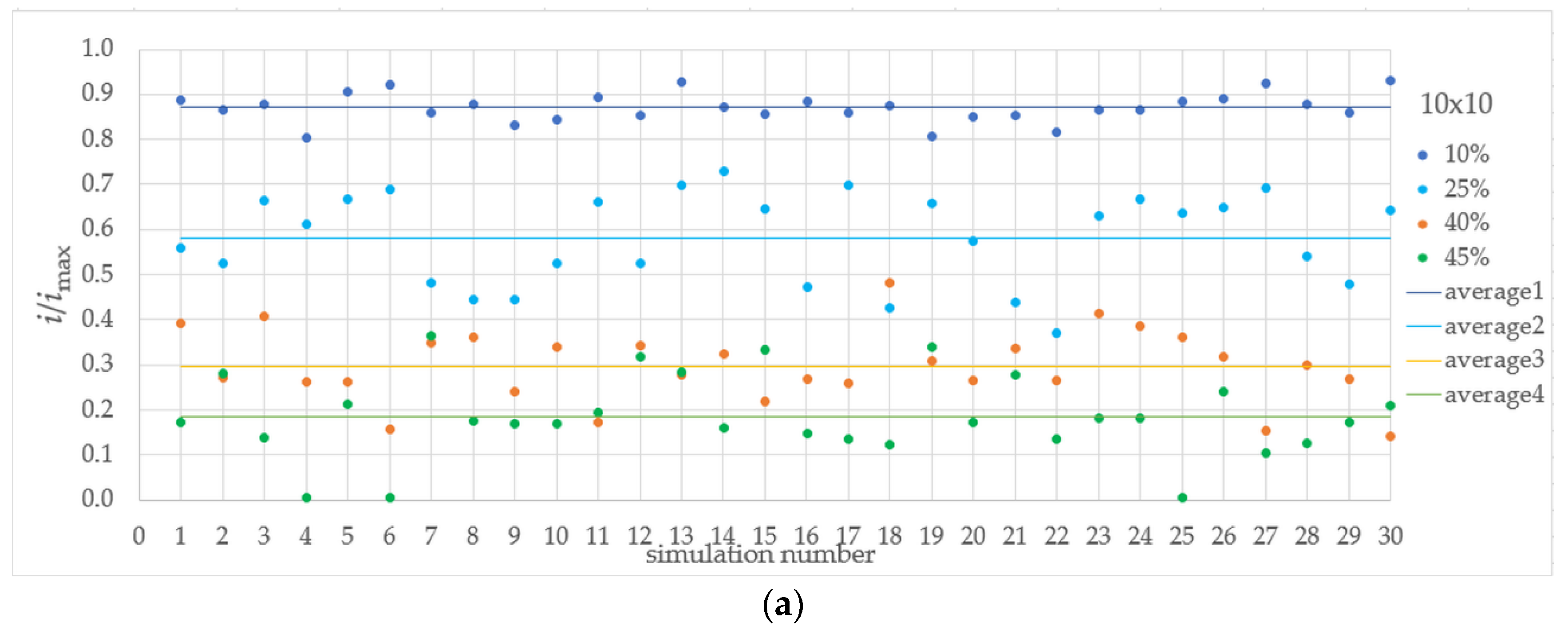 Electronics 09 02164 g006a