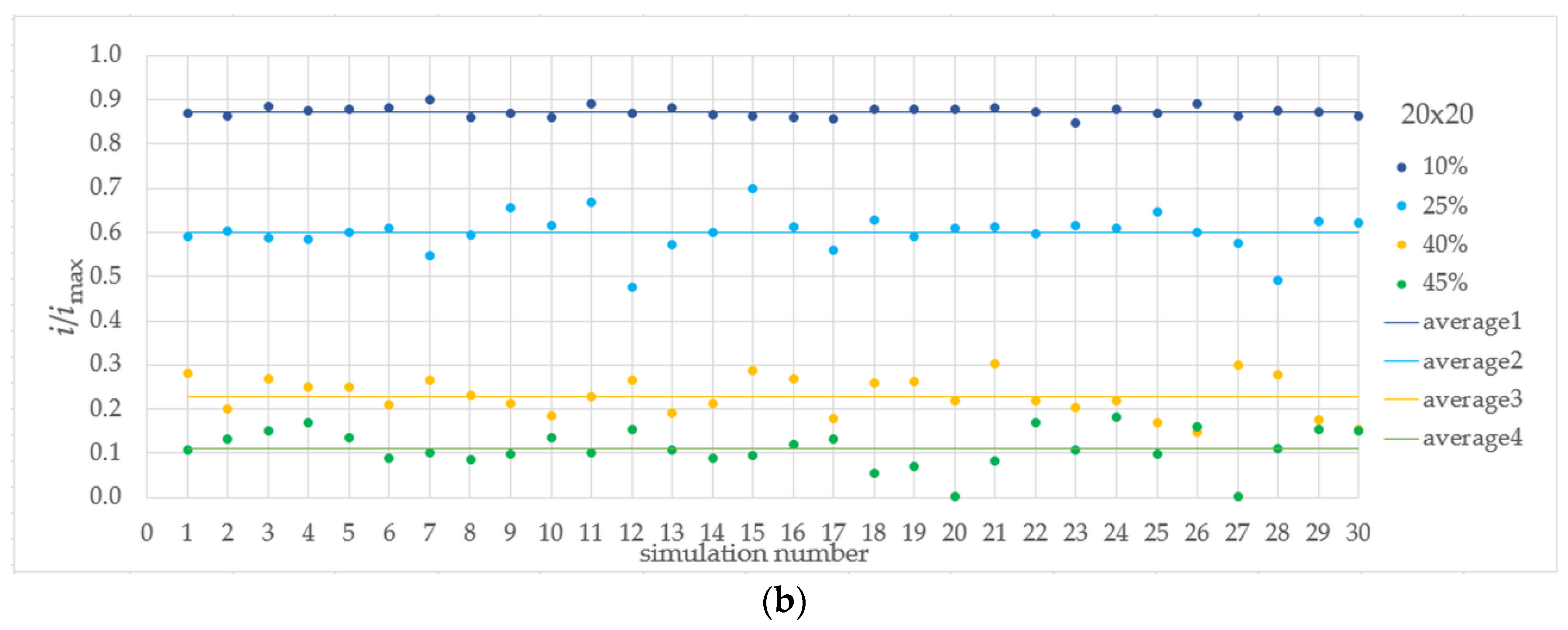 Electronics 09 02164 g006b