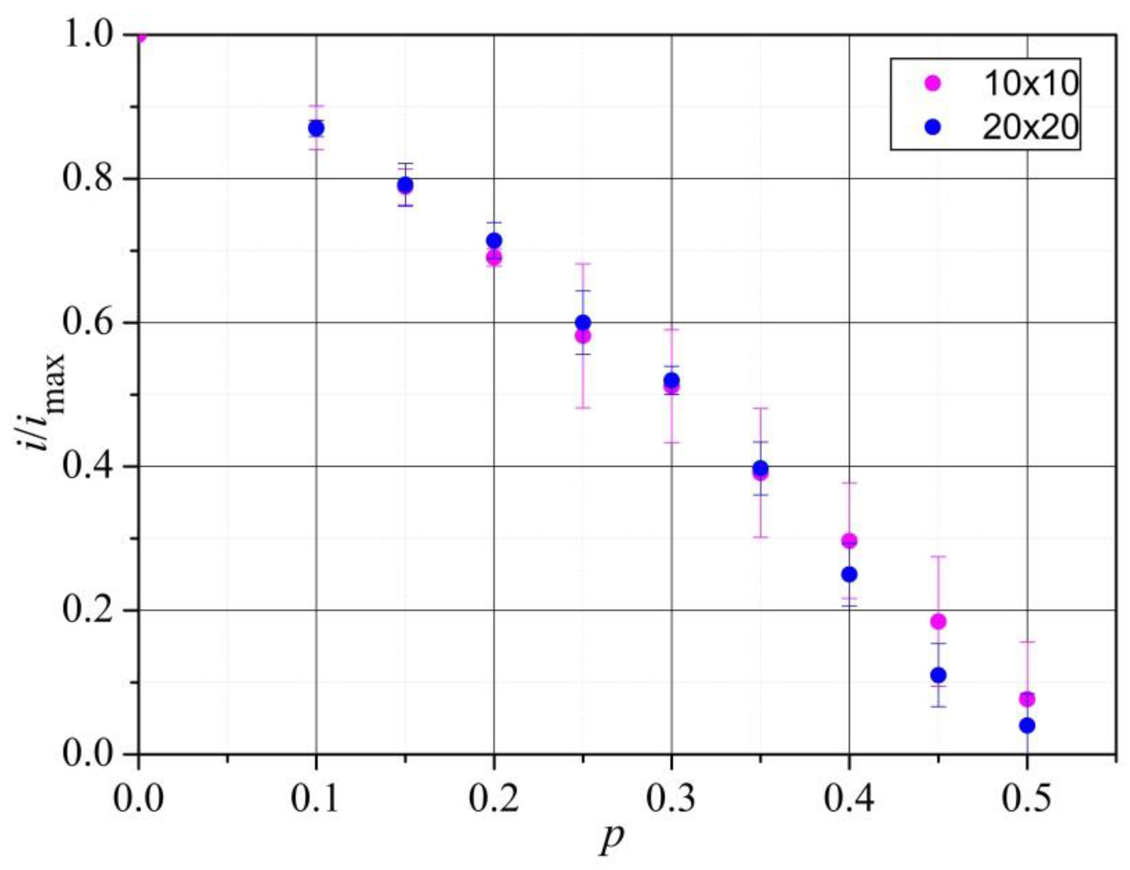 Electronics 09 02164 g007