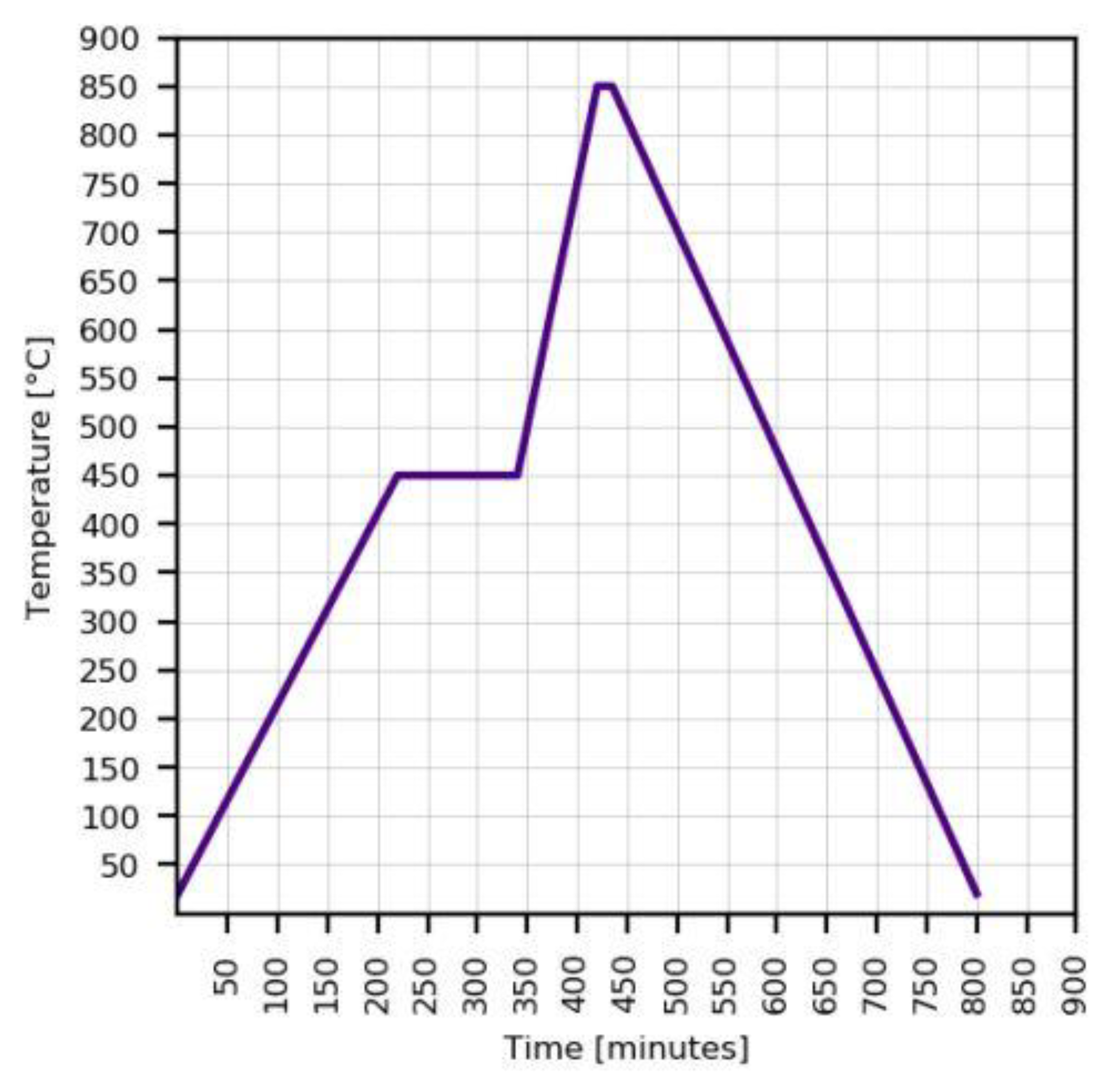 Electronics 09 02168 g003 Electronics 09 02168 g003