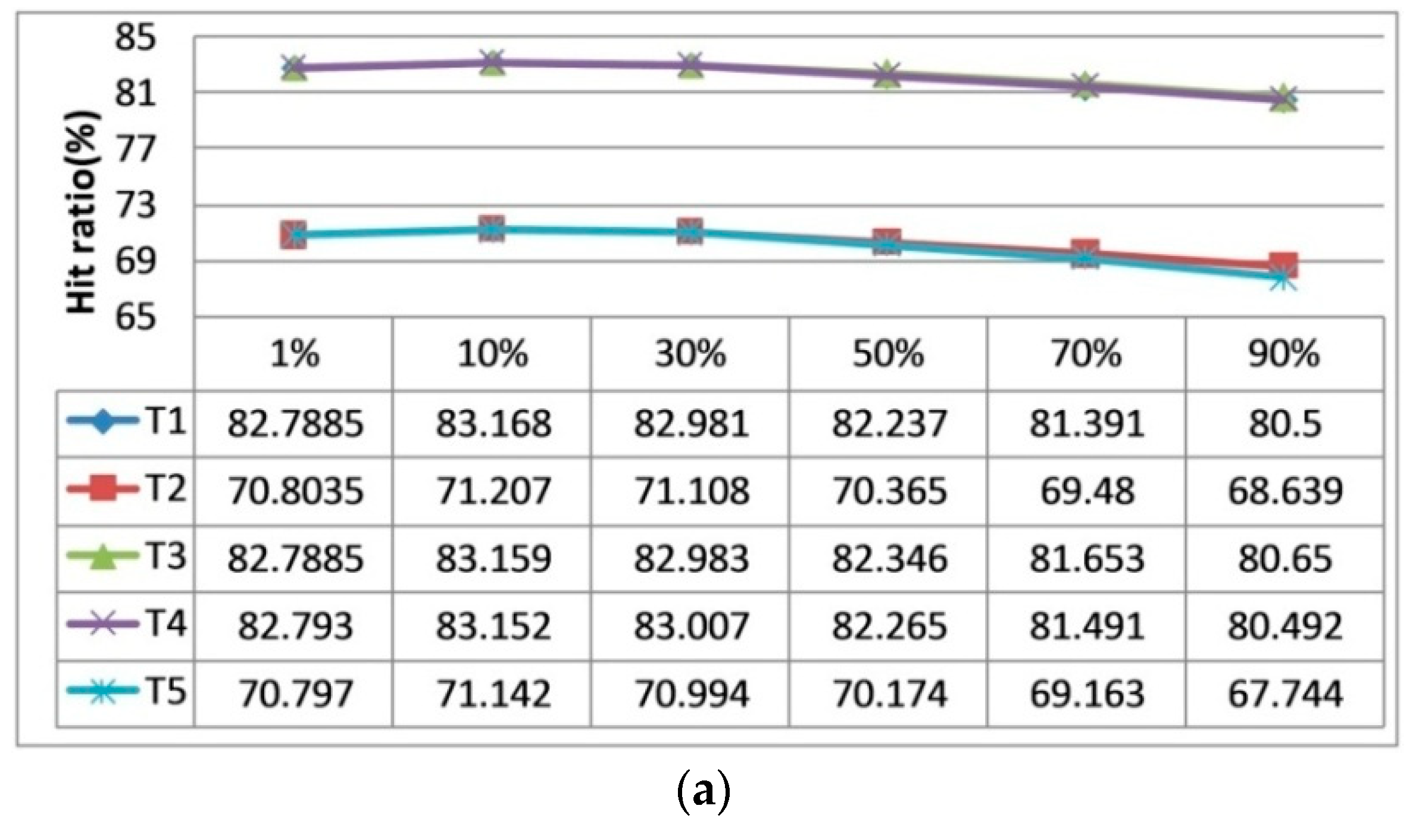 Electronics 09 02172 g006a
