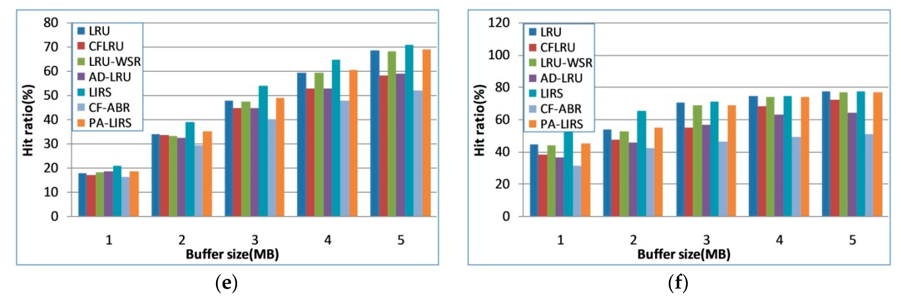Electronics 09 02172 g007b
