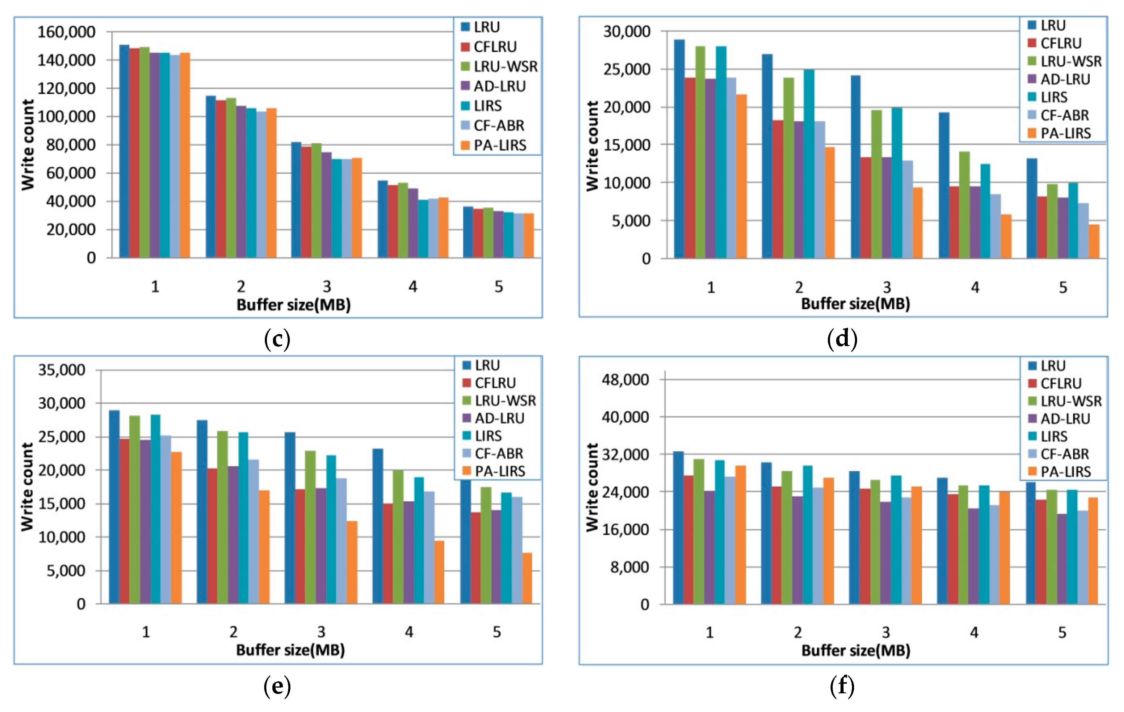 Electronics 09 02172 g008b