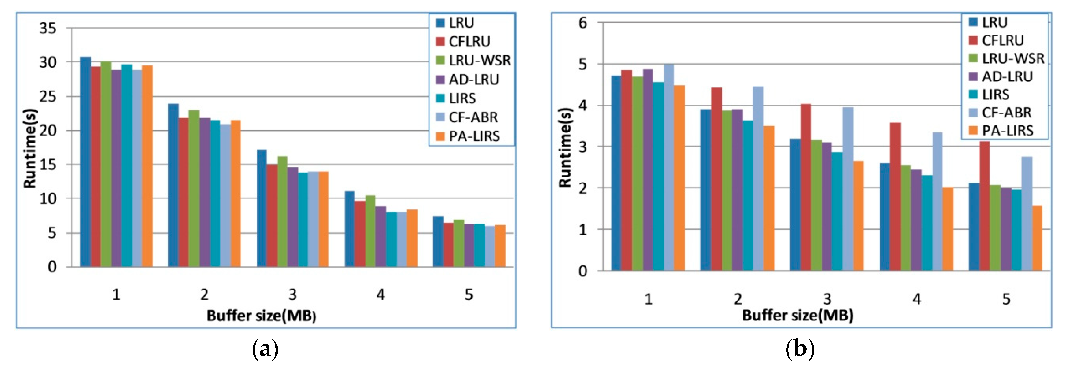 Electronics 09 02172 g009a