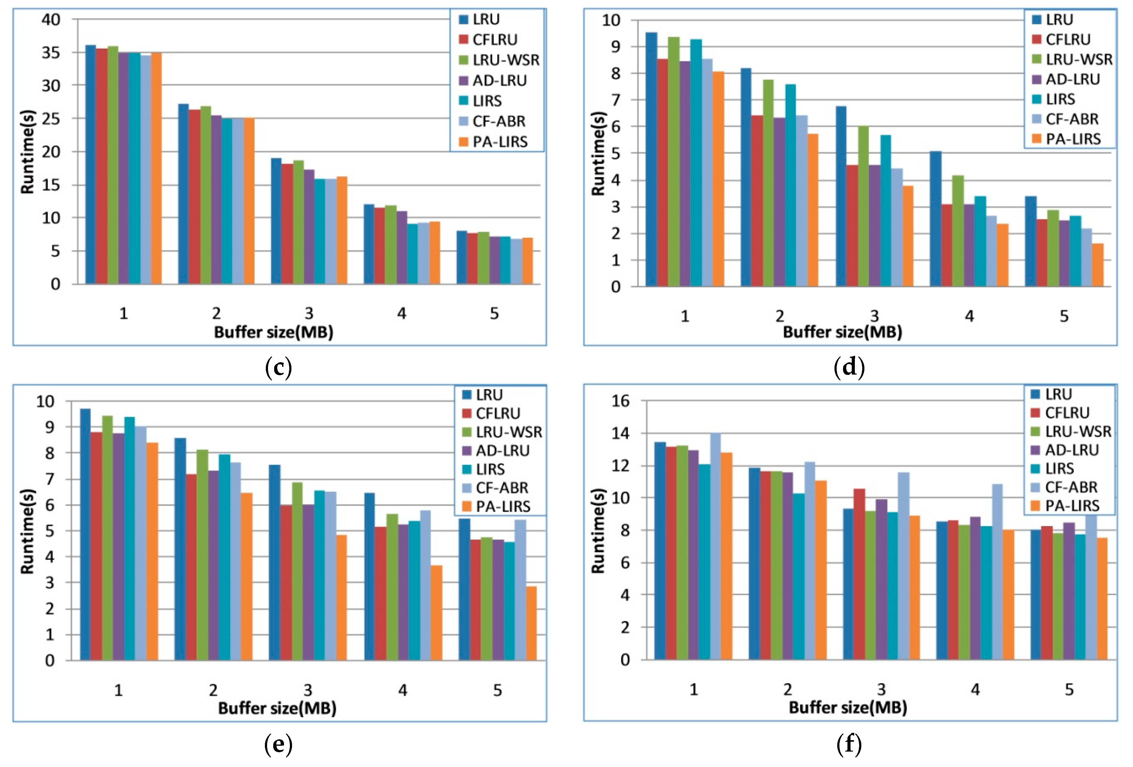 Electronics 09 02172 g009b