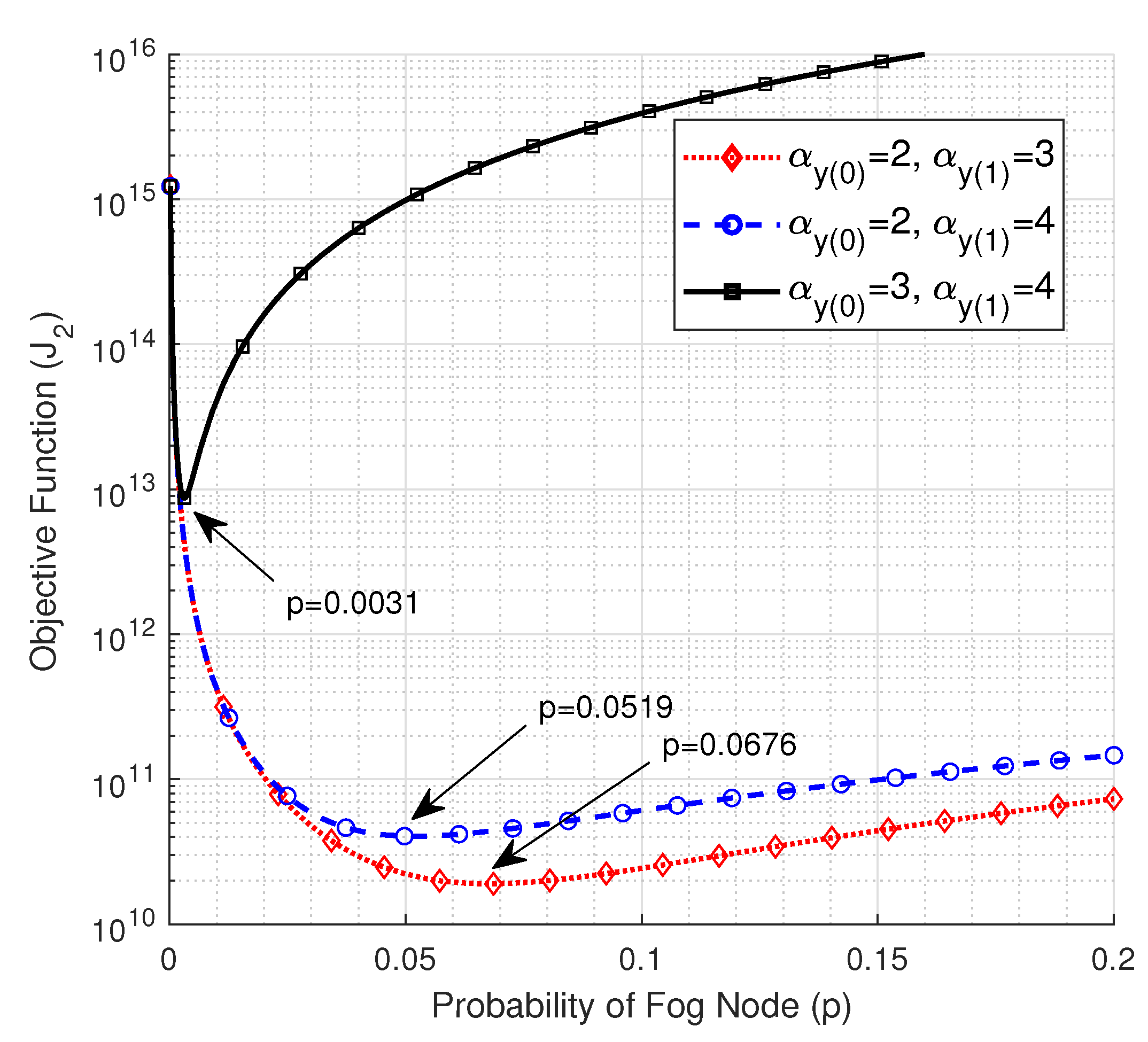 Electronics 09 02175 g005