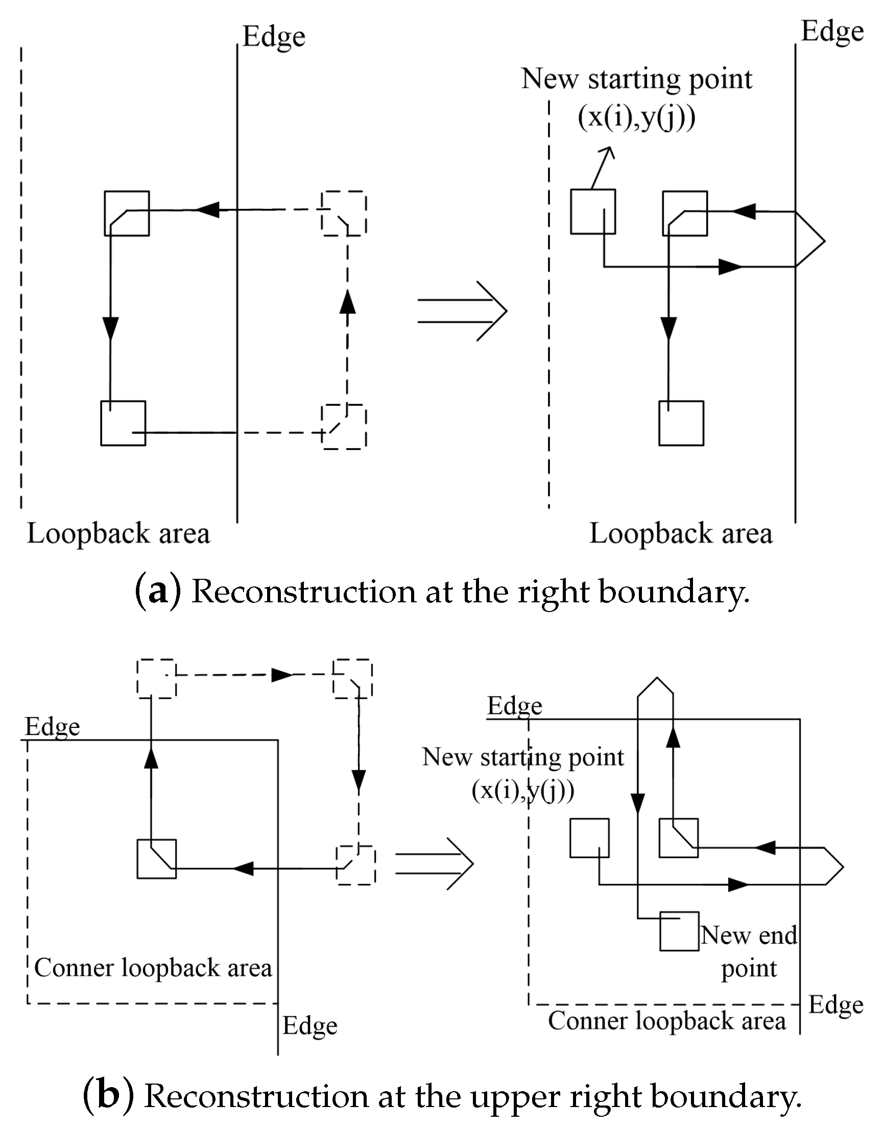 Electronics 09 02177 g013 Electronics 09 02177 g013