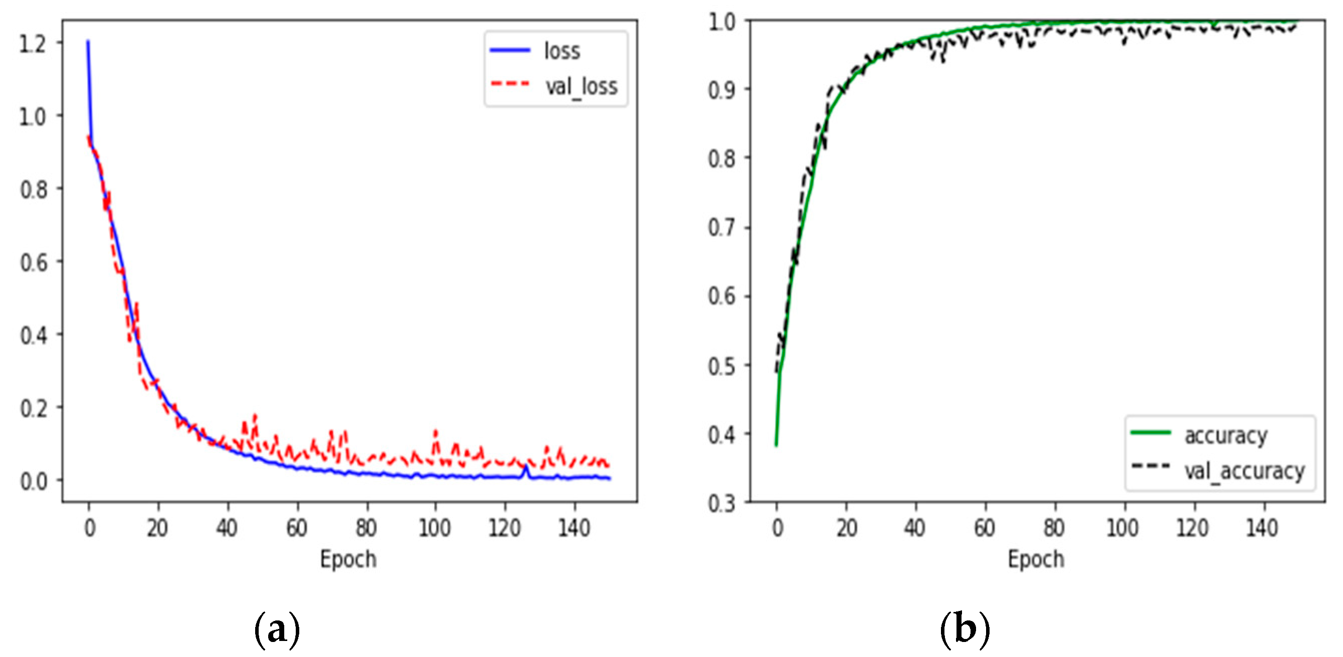 Electronics 09 02178 g005
