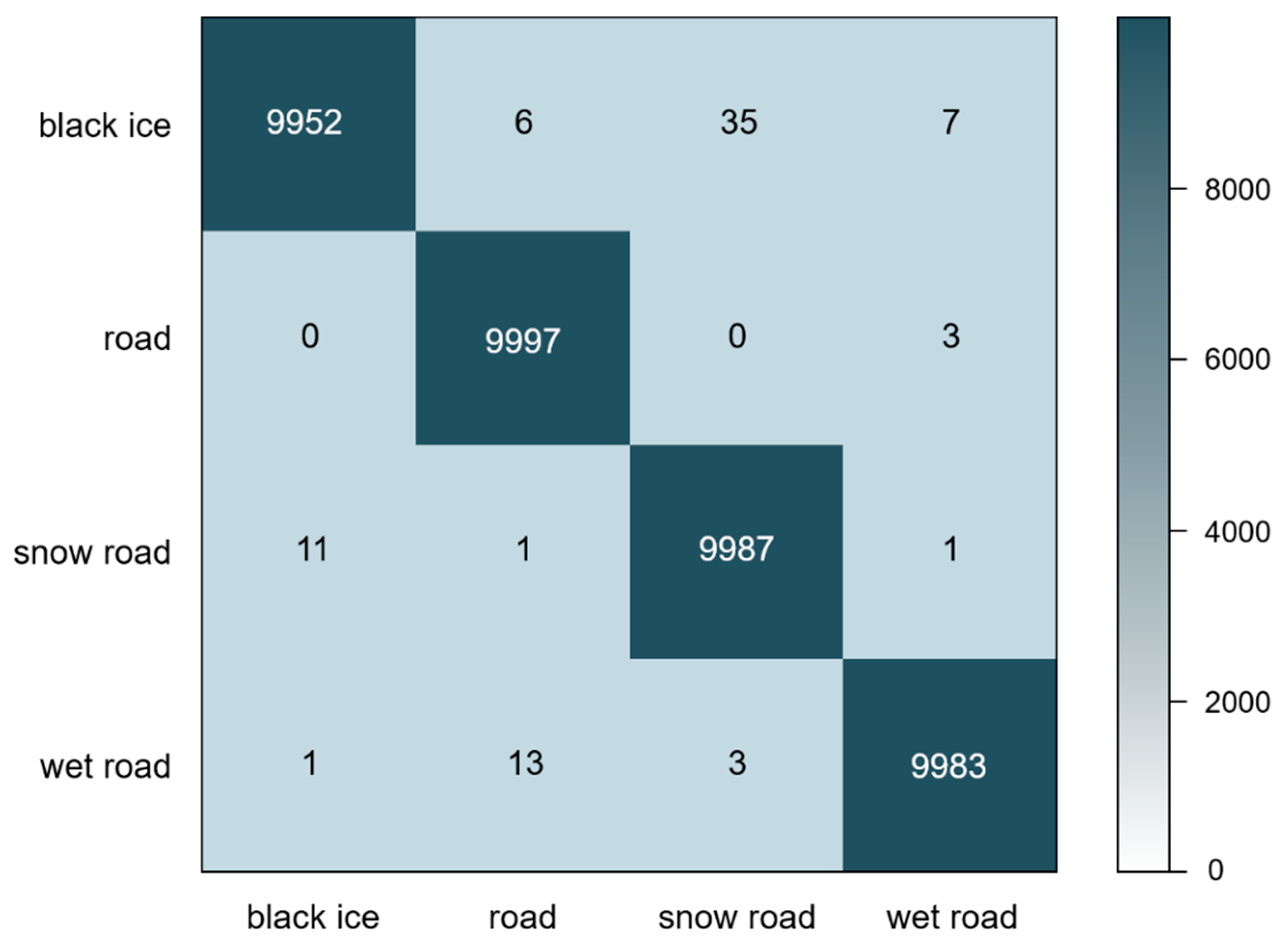 Electronics 09 02178 g006