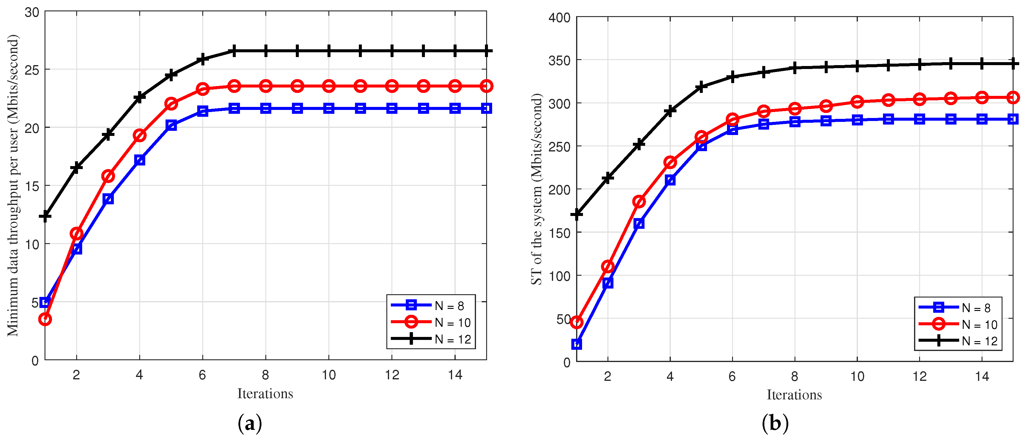 Electronics 09 02182 g003