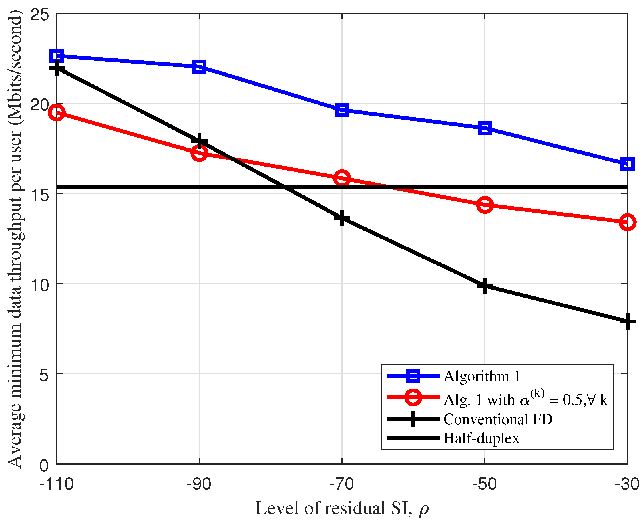Electronics 09 02182 g004