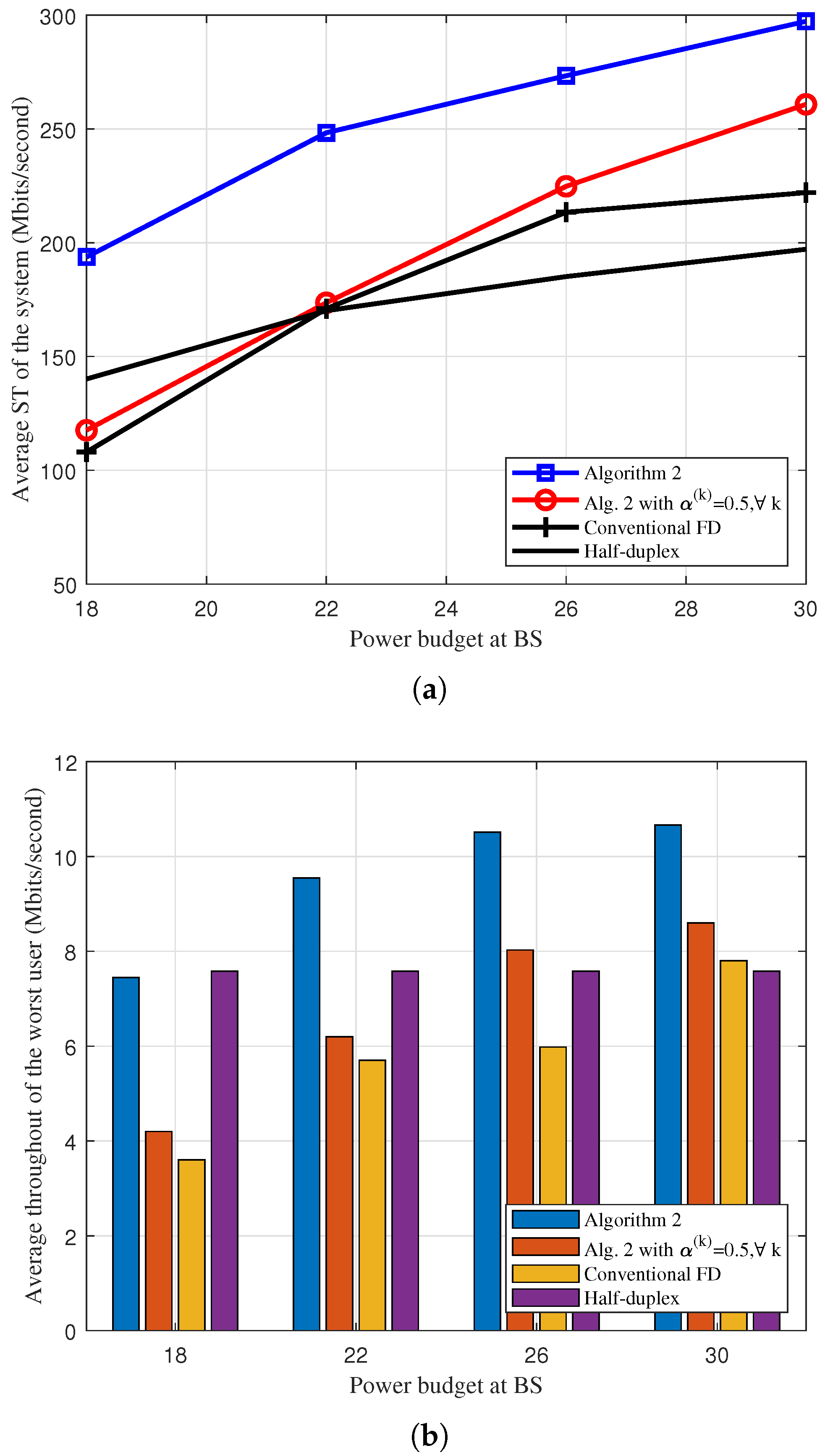 Electronics 09 02182 g006