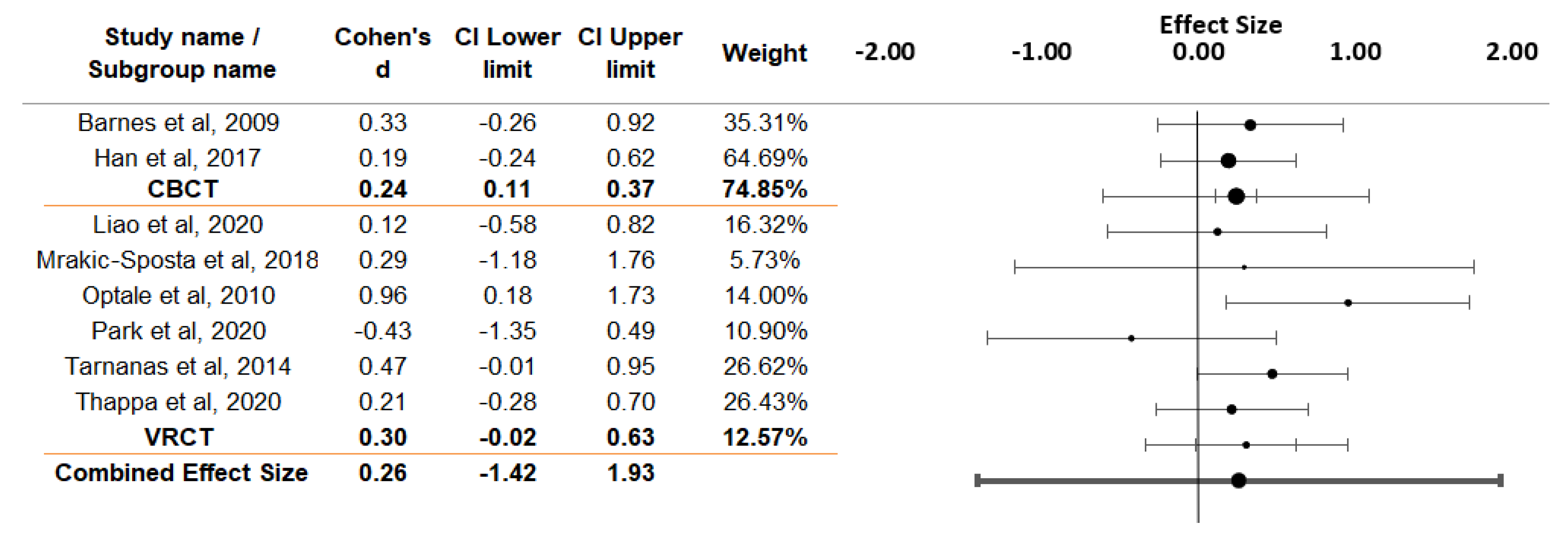 Electronics 09 02185 g001