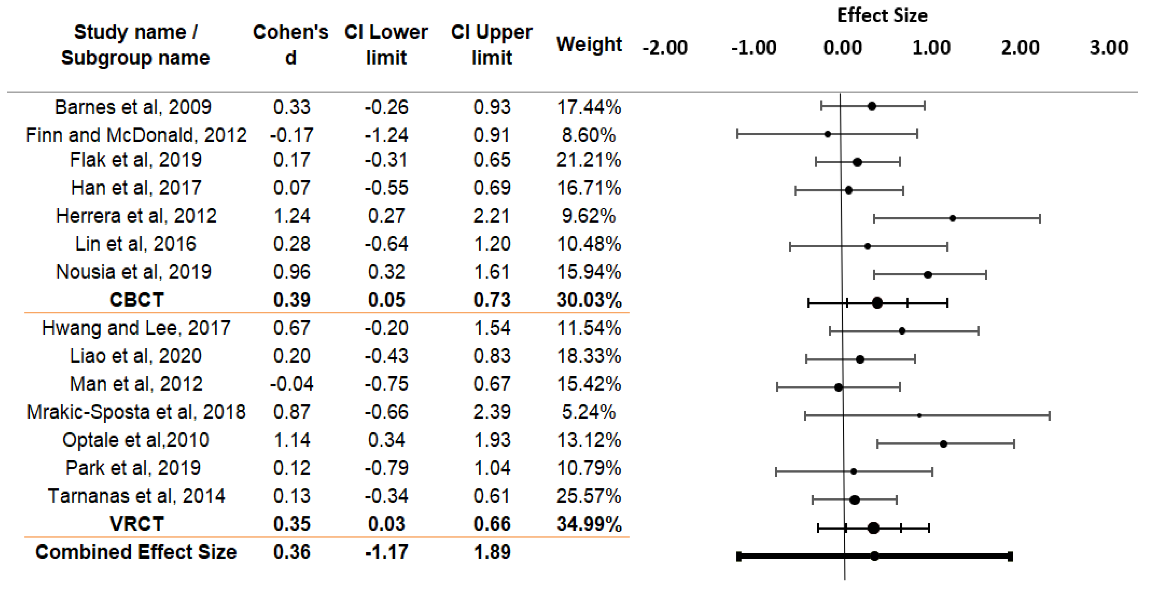 Electronics 09 02185 g002