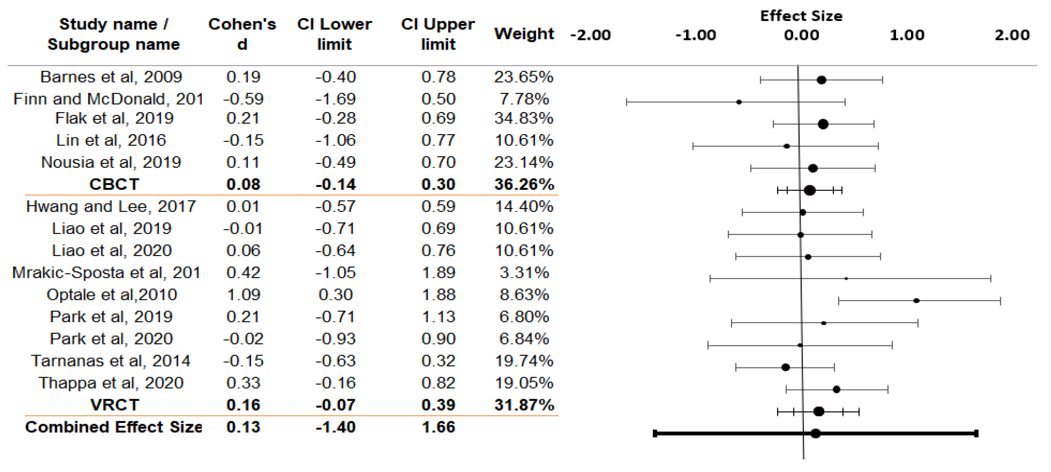 Electronics 09 02185 g003
