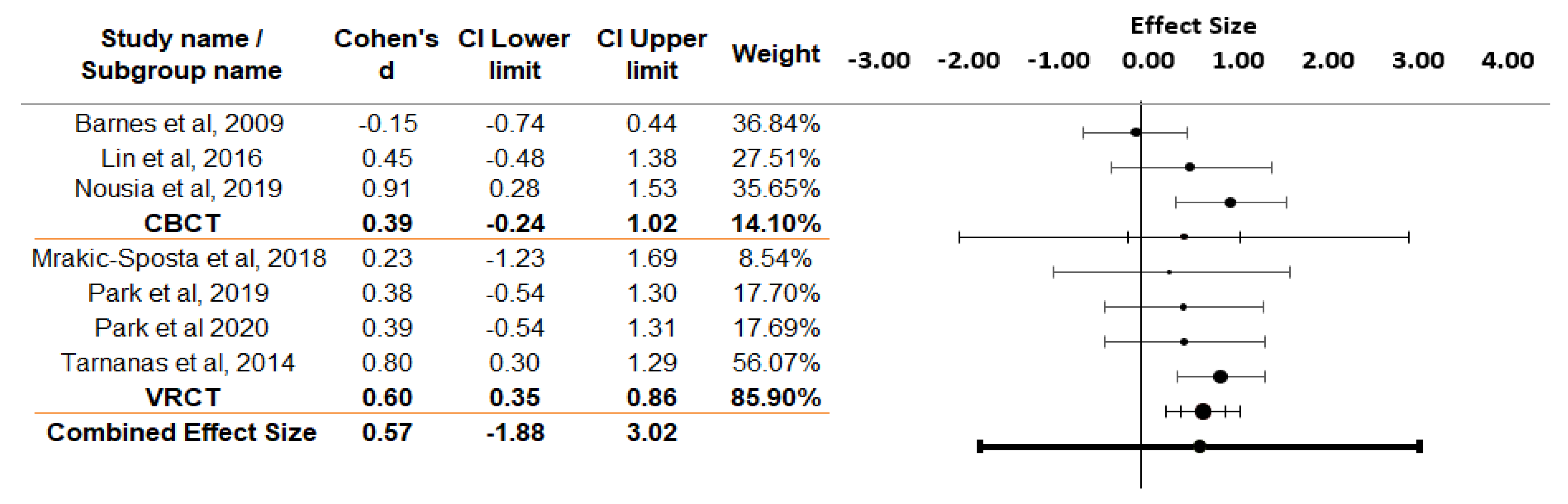 Electronics 09 02185 g004