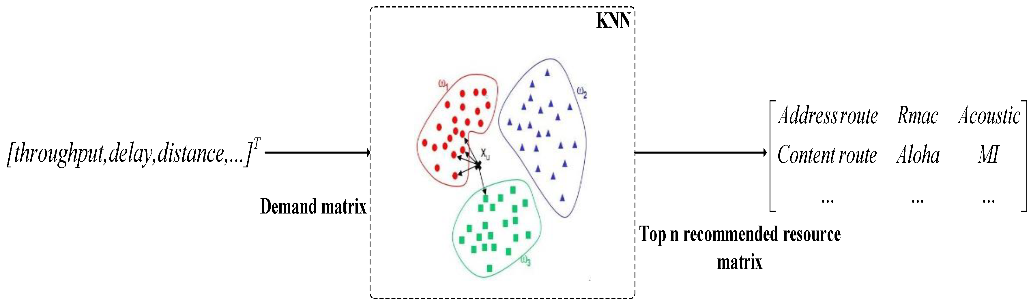 Electronics 09 02186 g008 Electronics 09 02186 g008