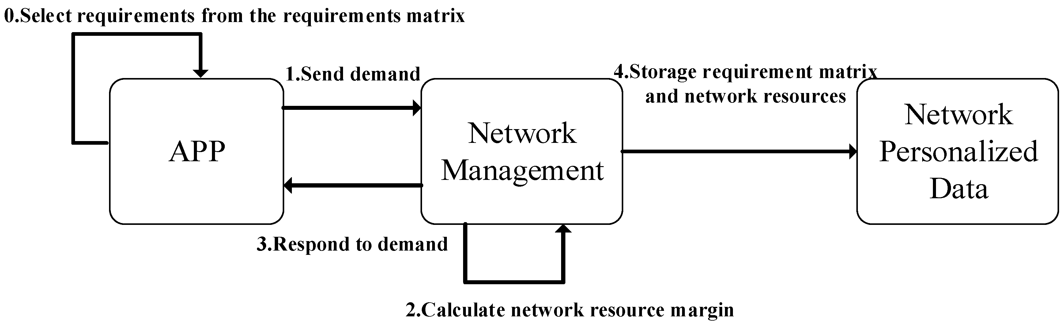 Electronics 09 02186 g009 Electronics 09 02186 g009