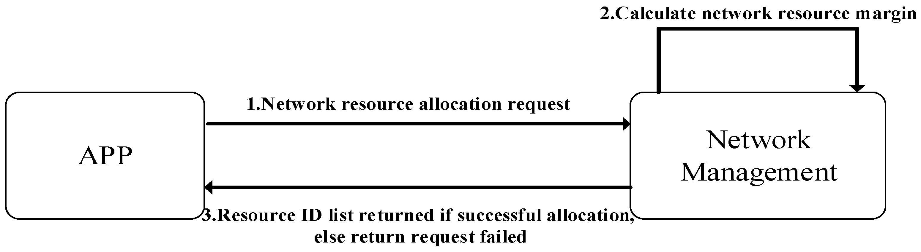 Electronics 09 02186 g011 Electronics 09 02186 g011