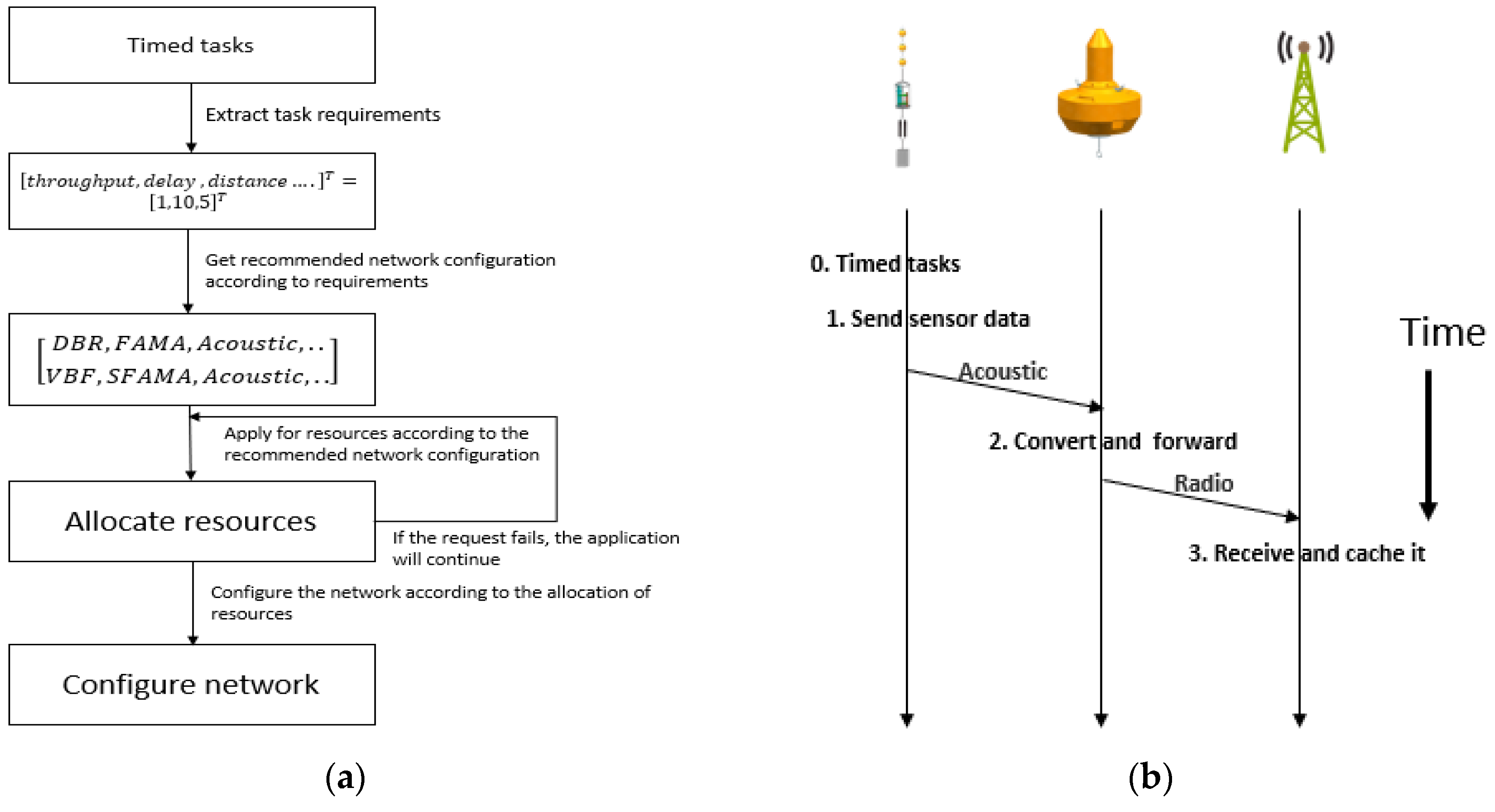 Electronics 09 02186 g014 Electronics 09 02186 g014