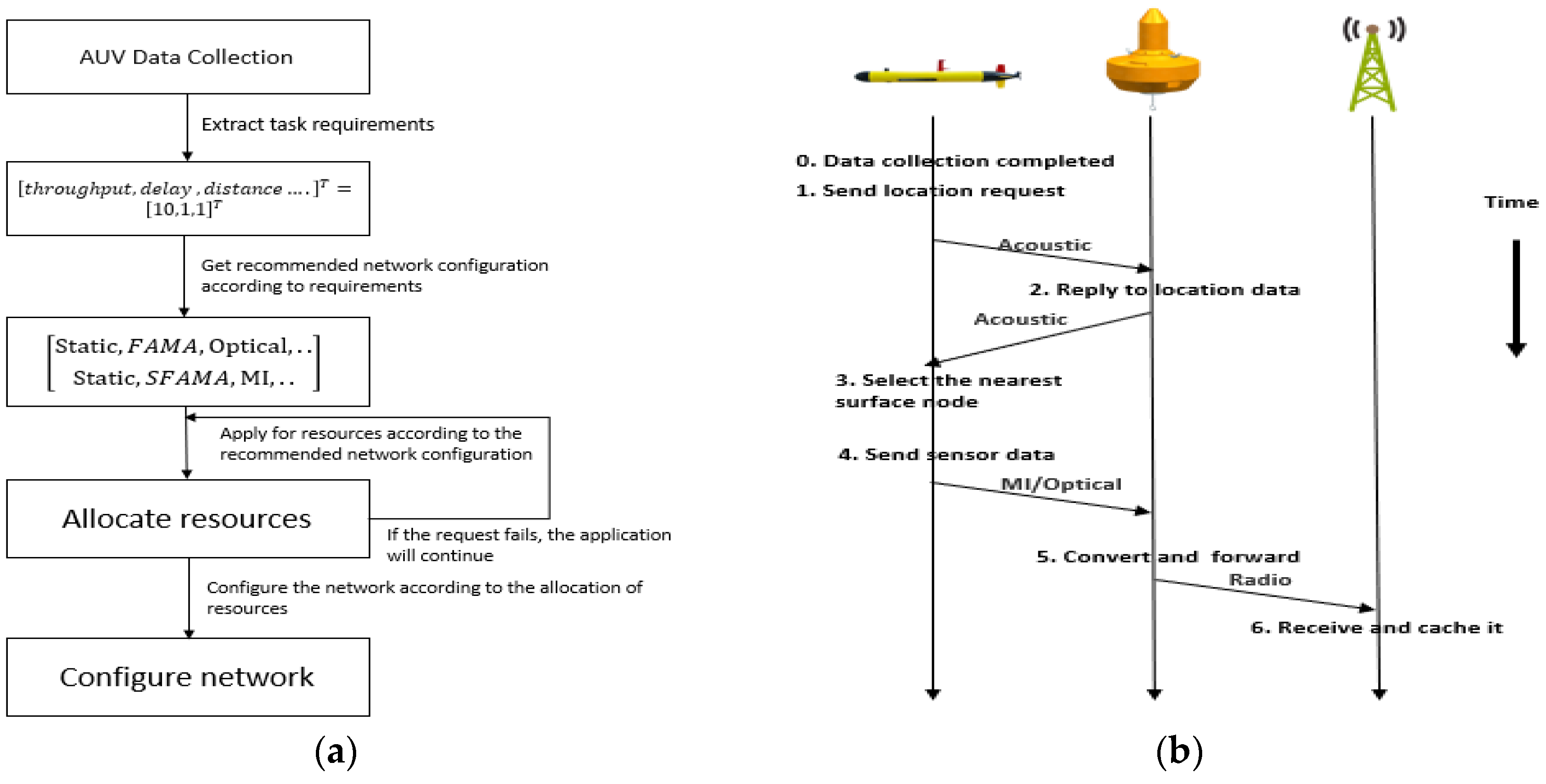 Electronics 09 02186 g016 Electronics 09 02186 g016