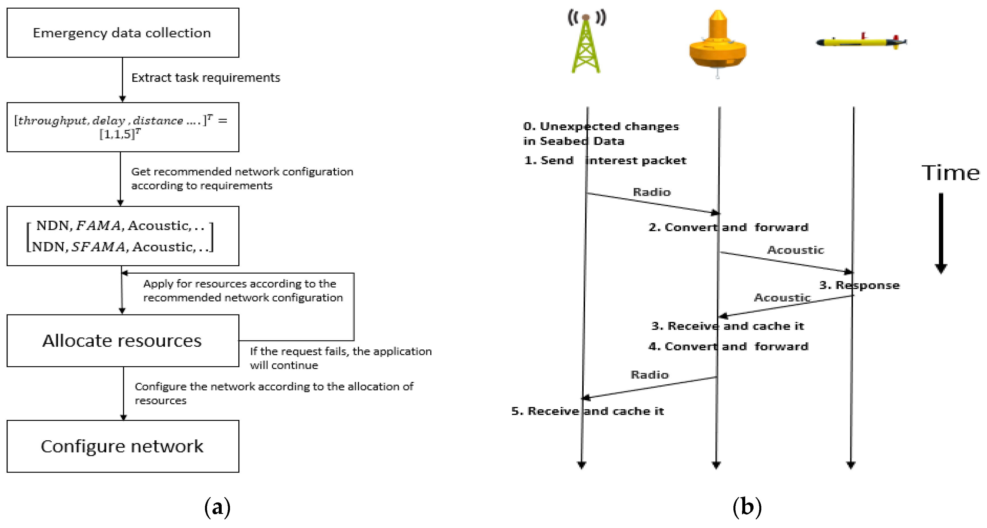 Electronics 09 02186 g017 Electronics 09 02186 g017