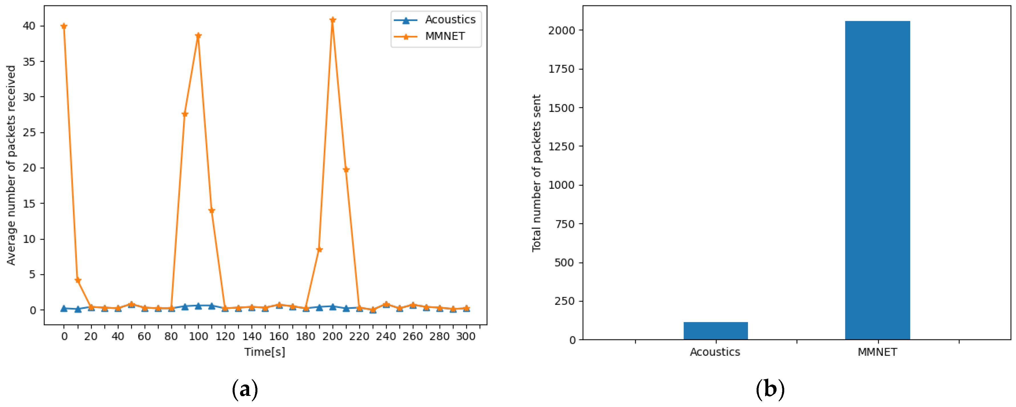 Electronics 09 02186 g019 Electronics 09 02186 g019